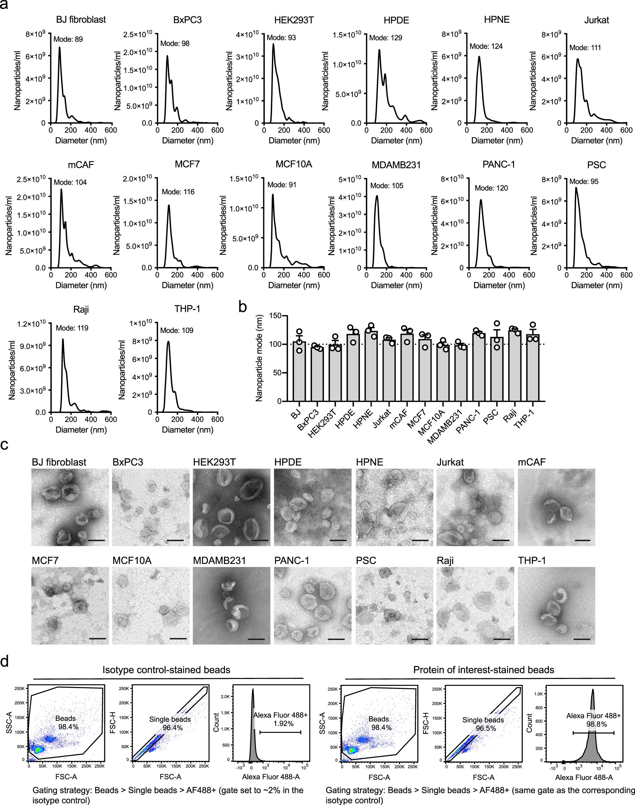 Extended Data Fig. 2