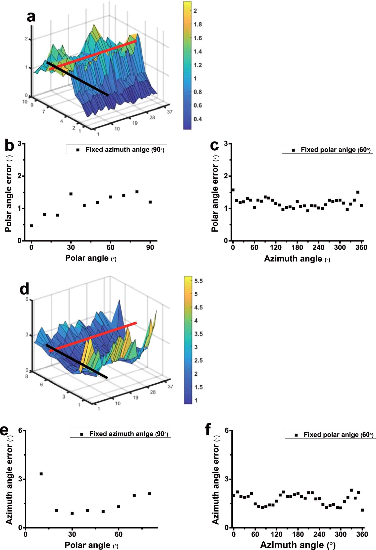 Extended Data Fig. 4