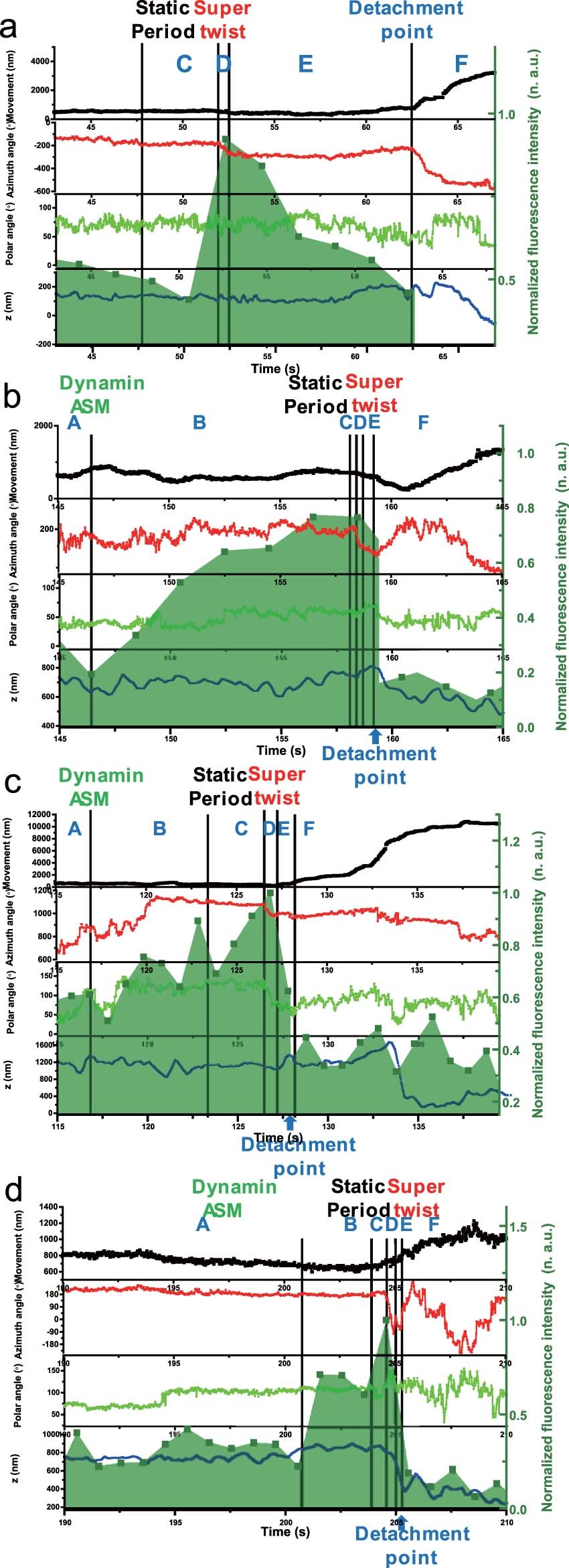 Extended Data Fig. 7