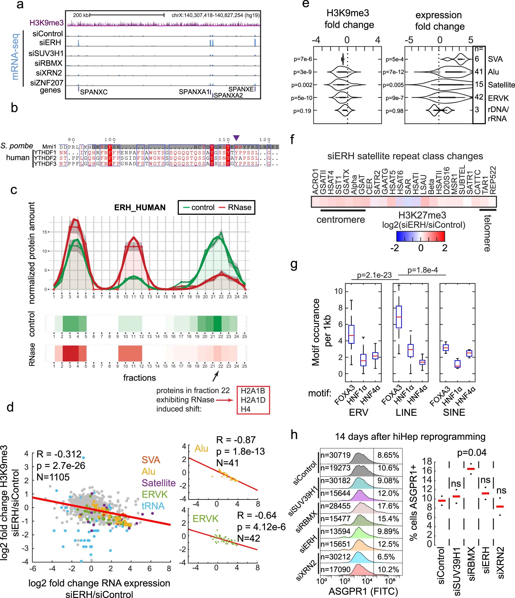 Extended Data Fig. 4