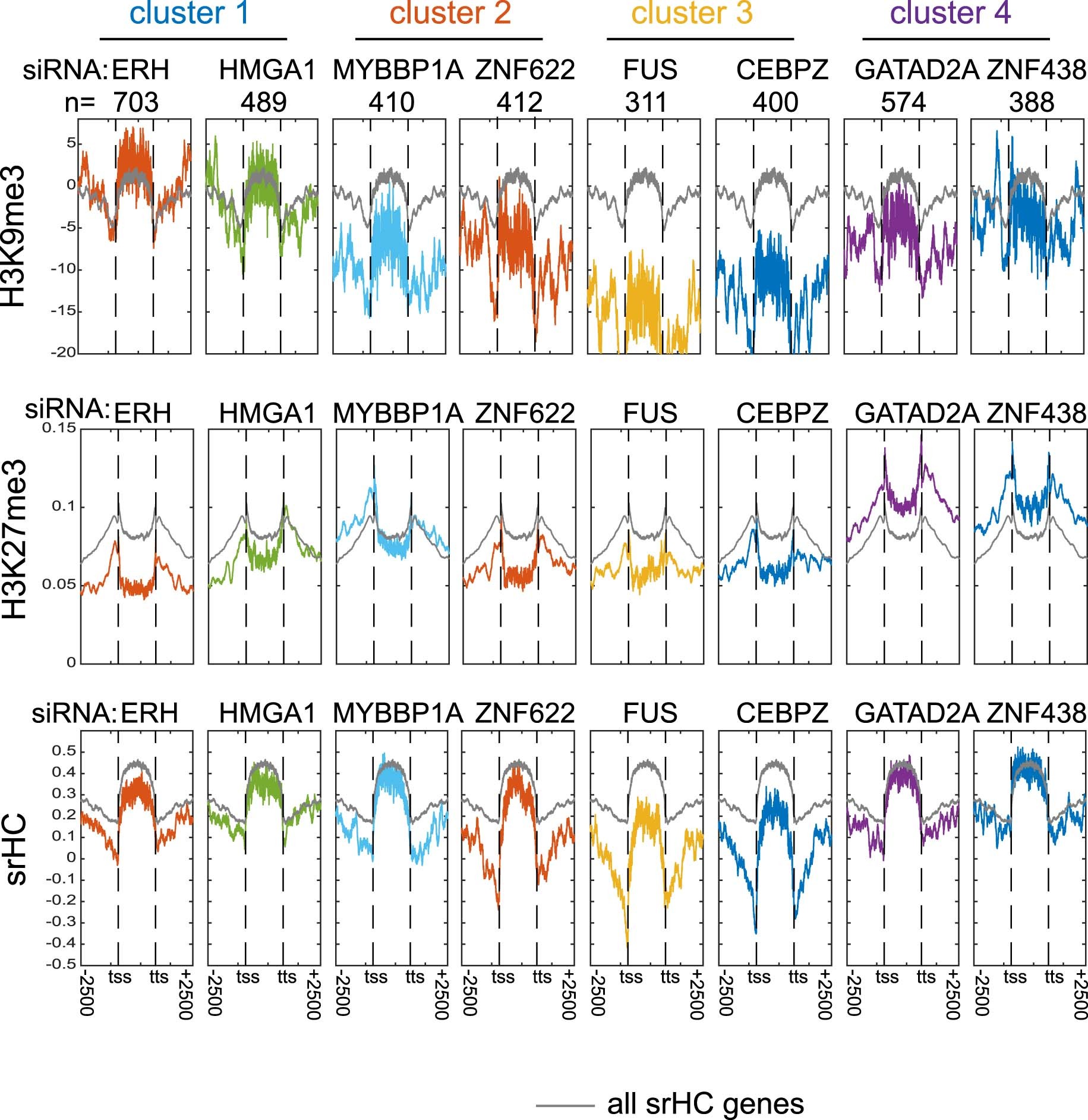 Extended Data Fig. 6