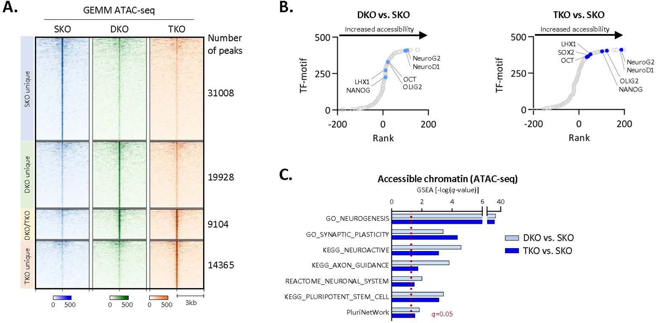 Extended Data Fig. 3