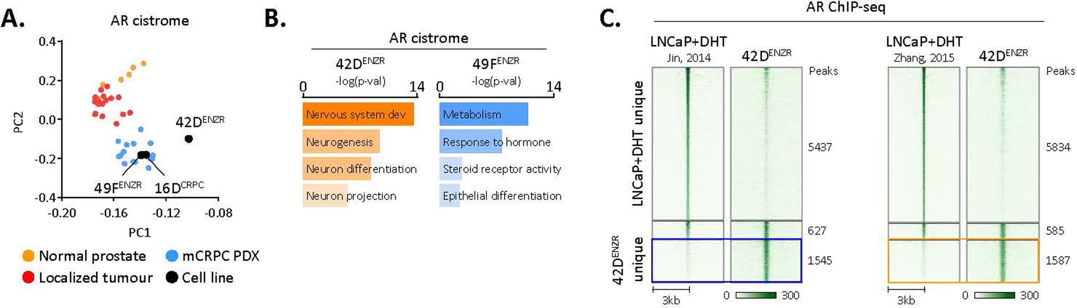 Extended Data Fig. 2