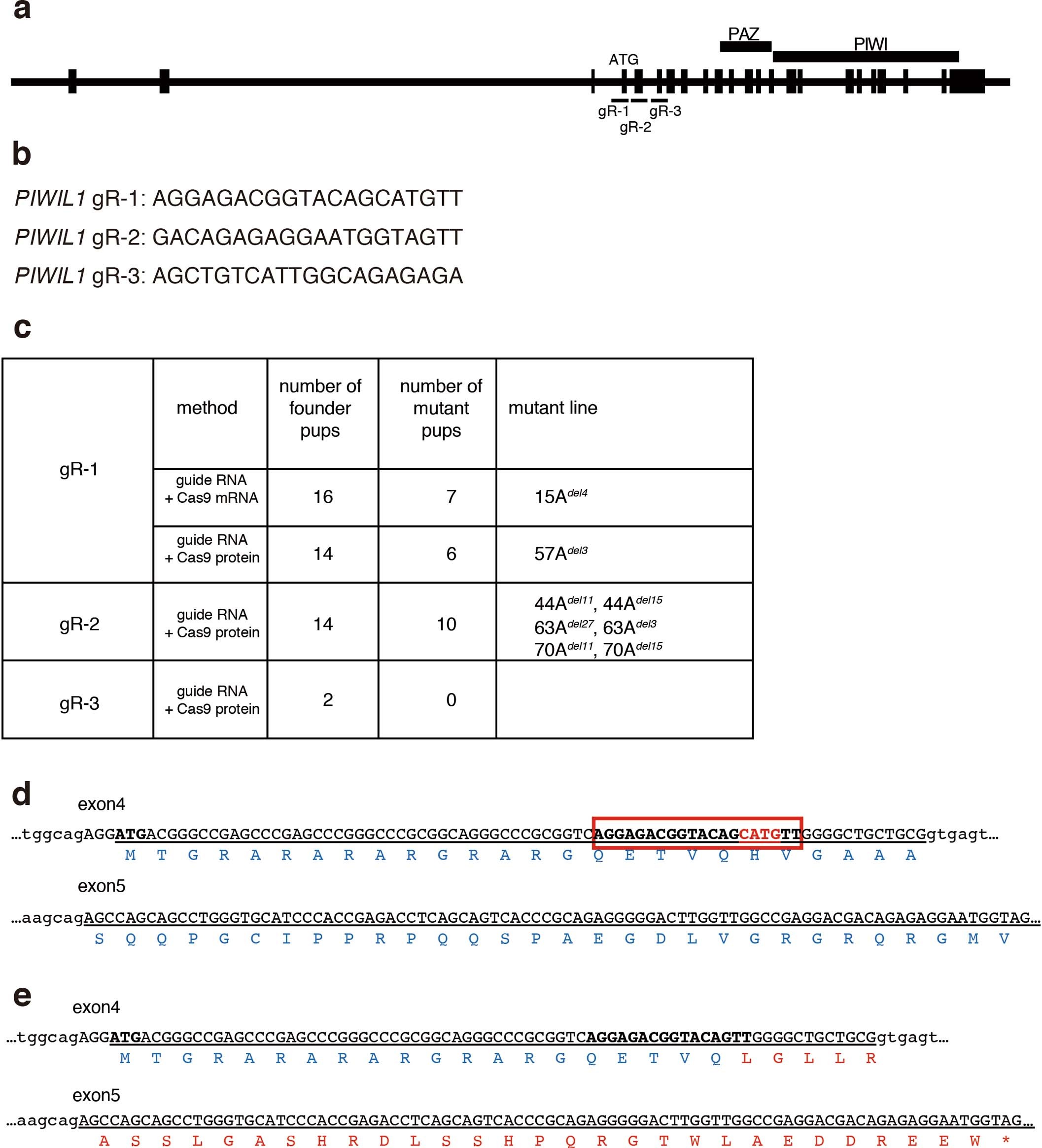 Extended Data Fig. 1