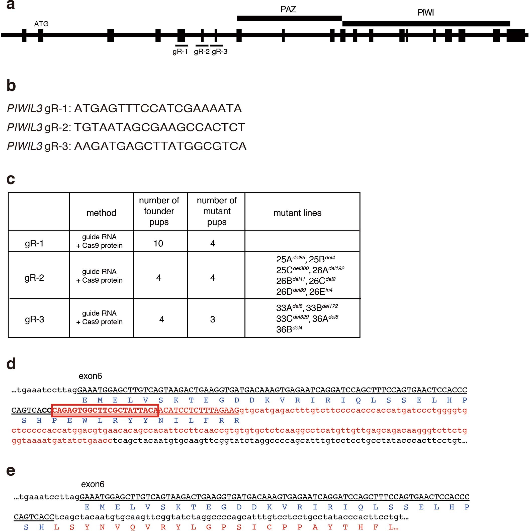 Extended Data Fig. 2