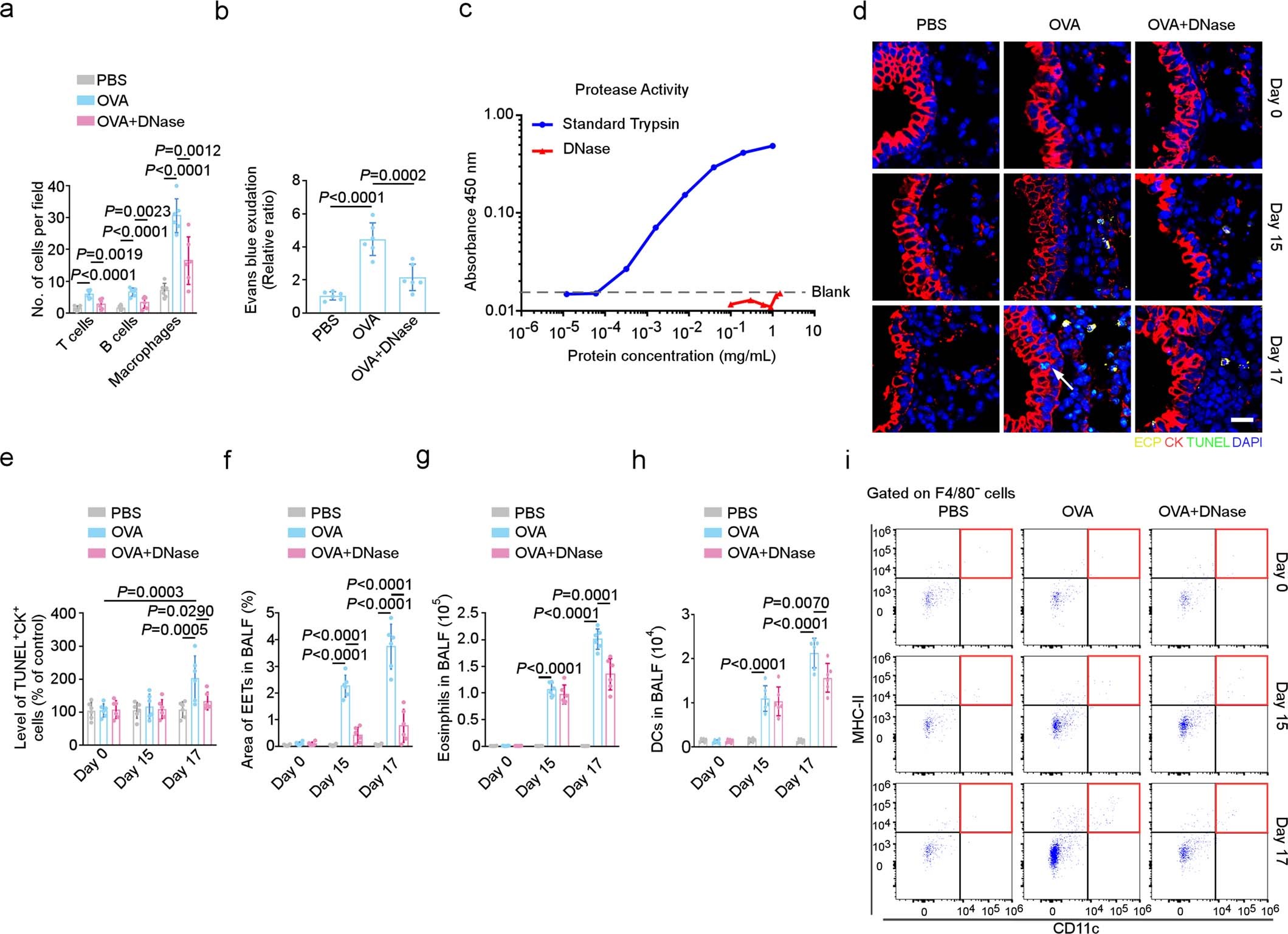 Extended Data Fig. 3