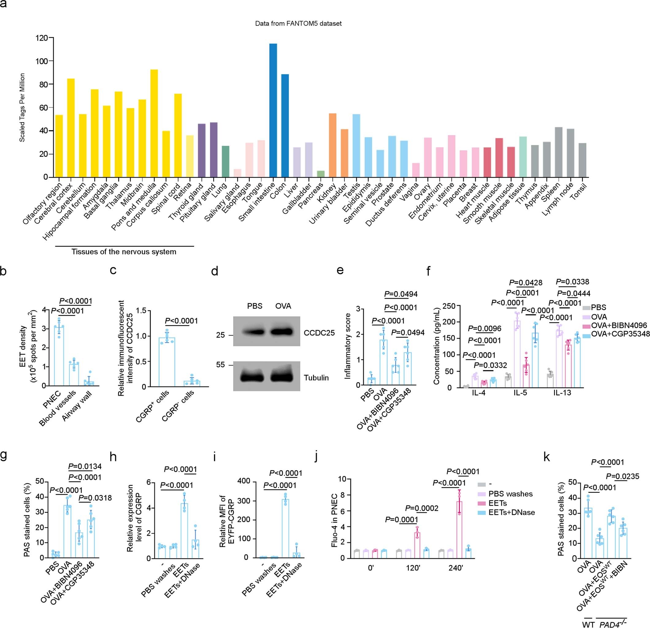 Extended Data Fig. 5