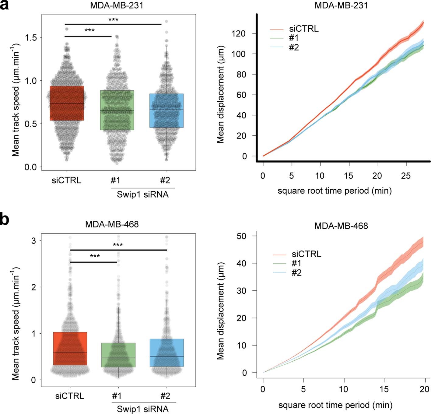 Extended Data Fig. 9