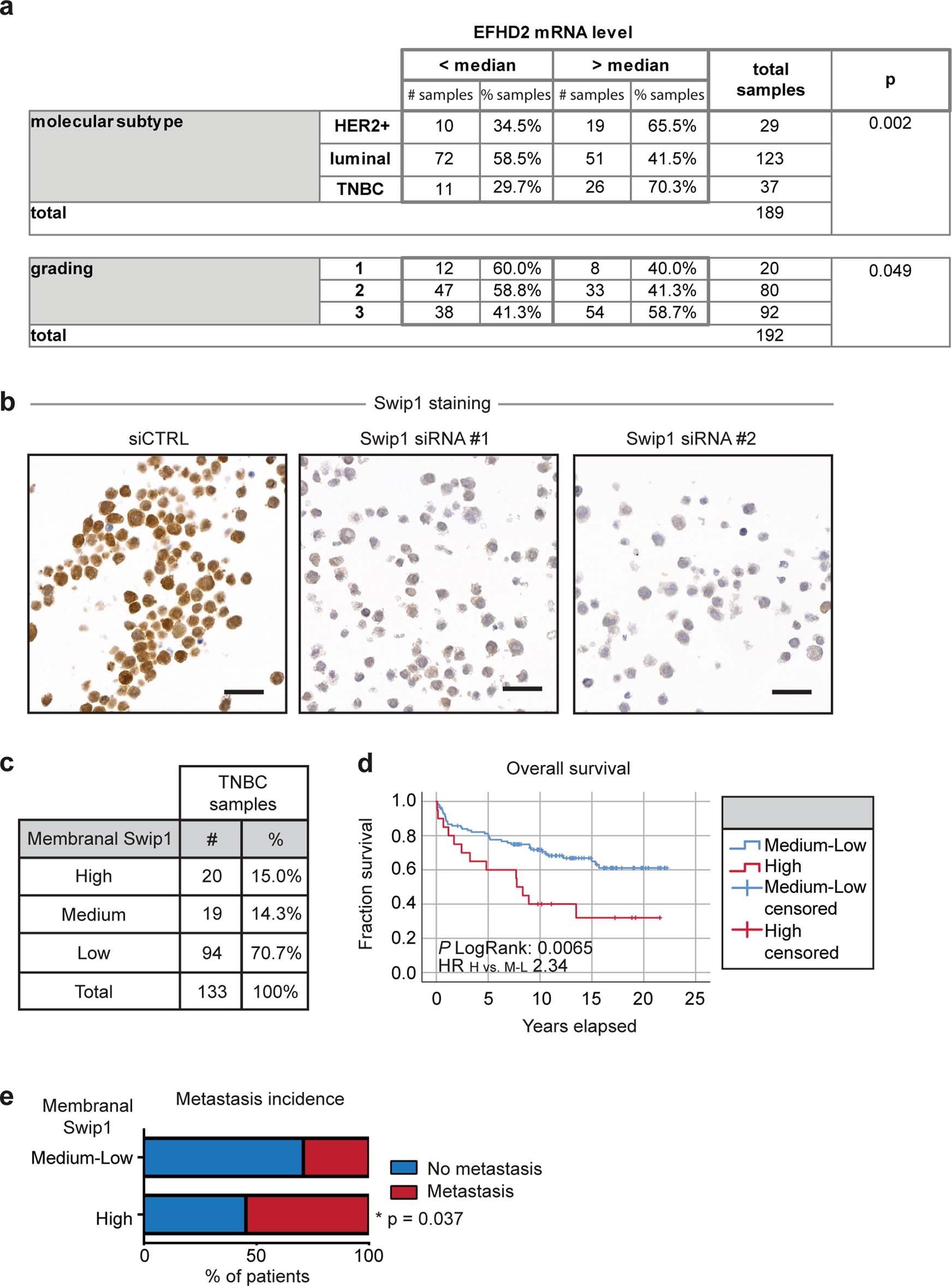 Extended Data Fig. 10
