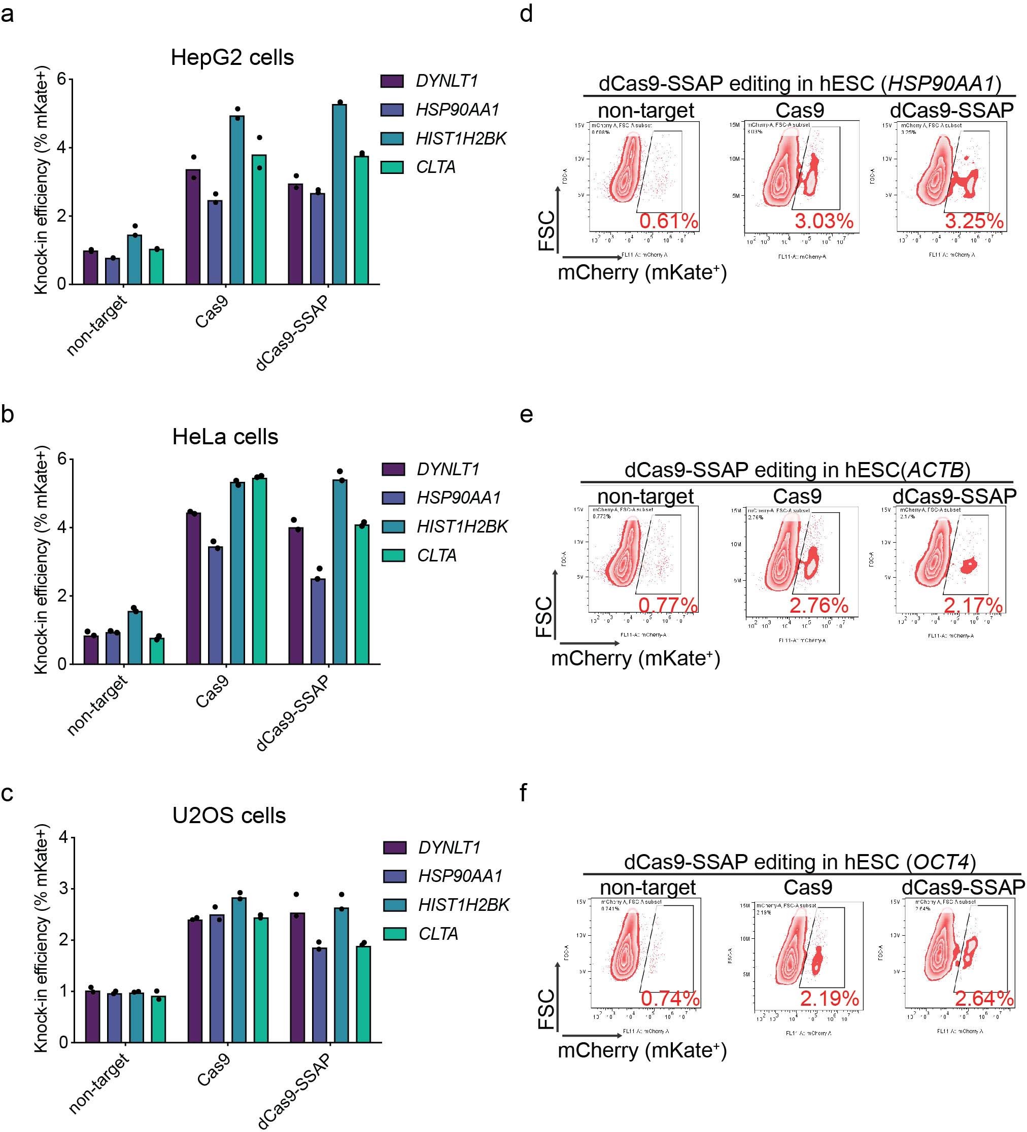 Extended Data Fig. 7