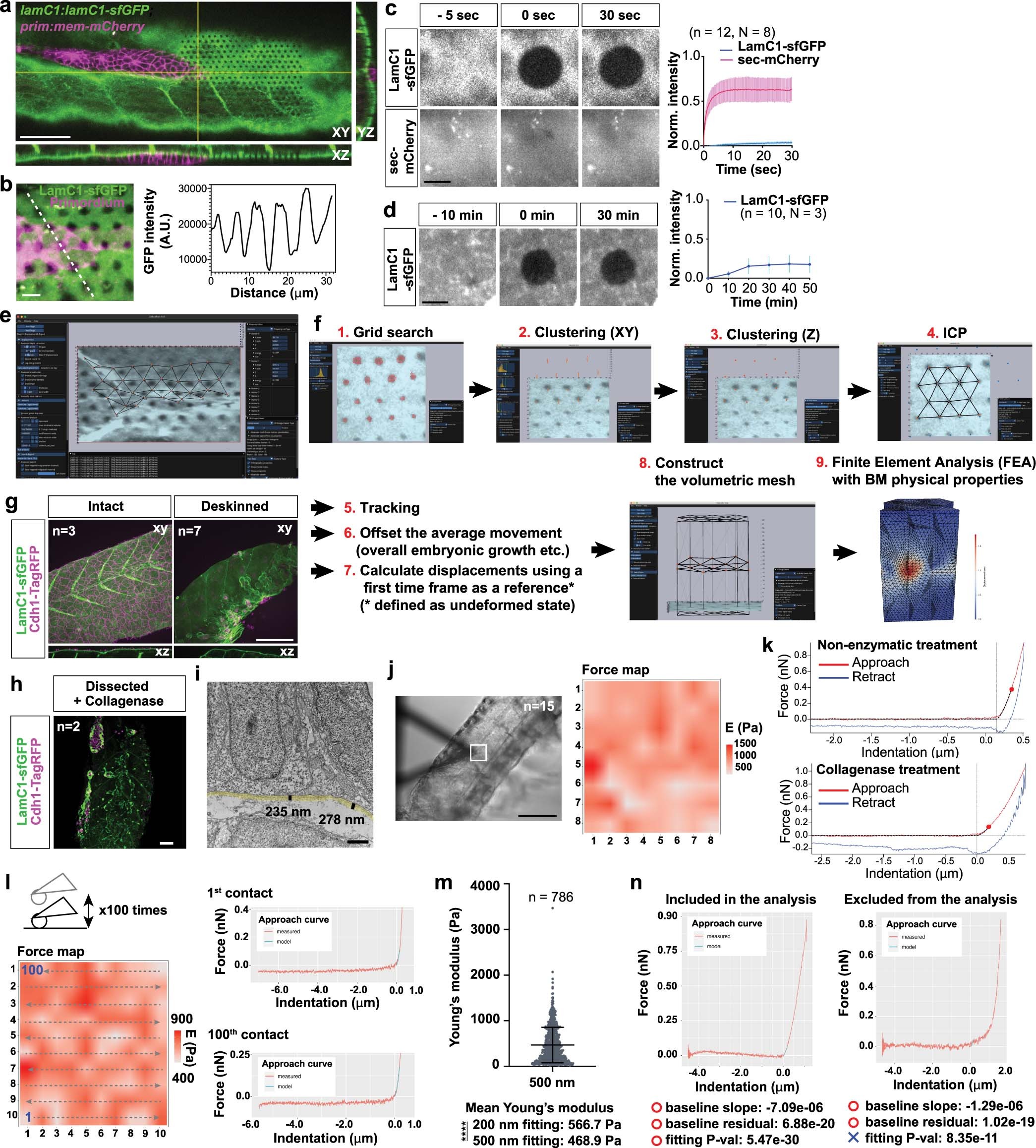 Extended Data Fig. 8