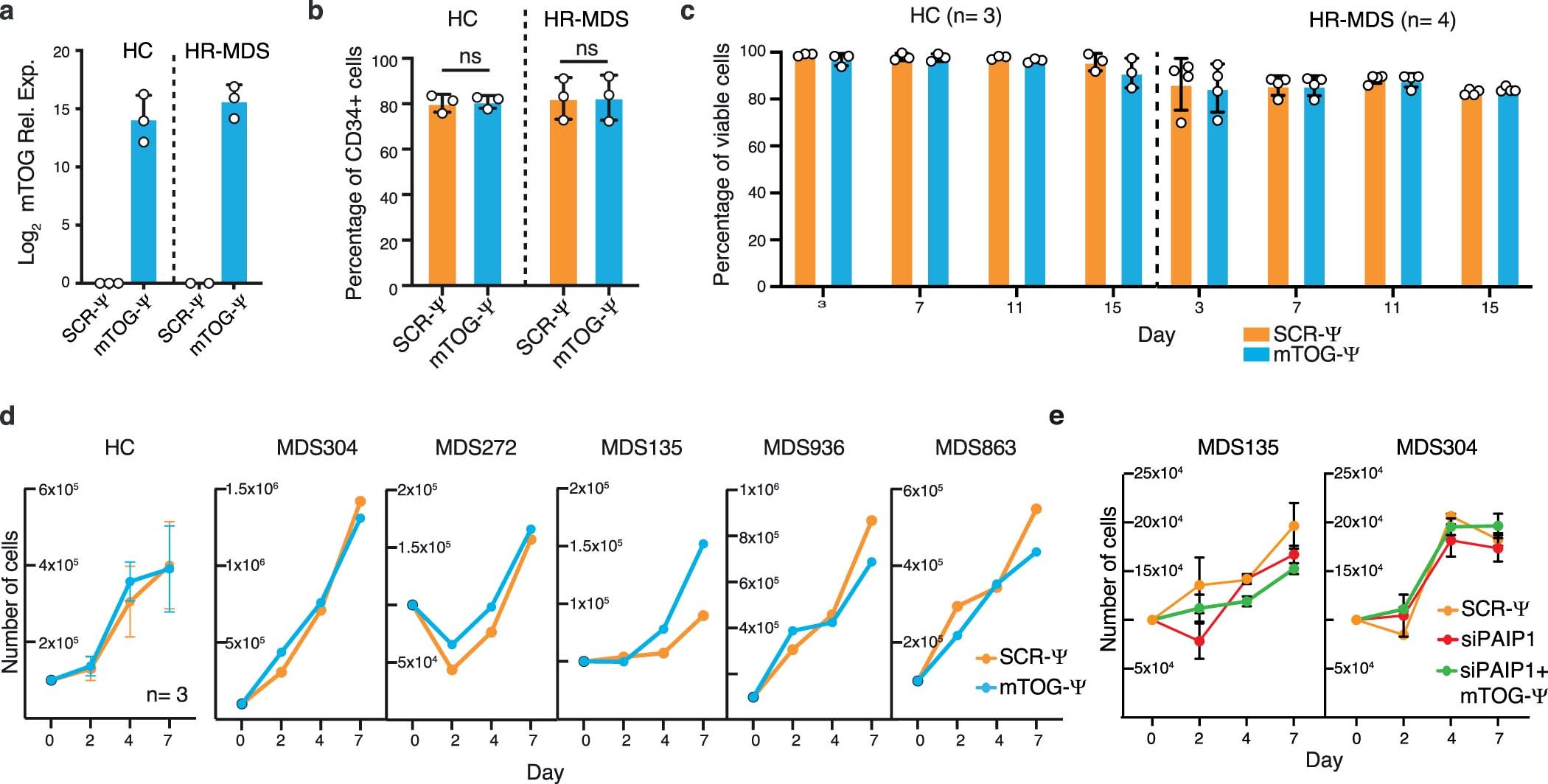 Extended Data Fig. 6