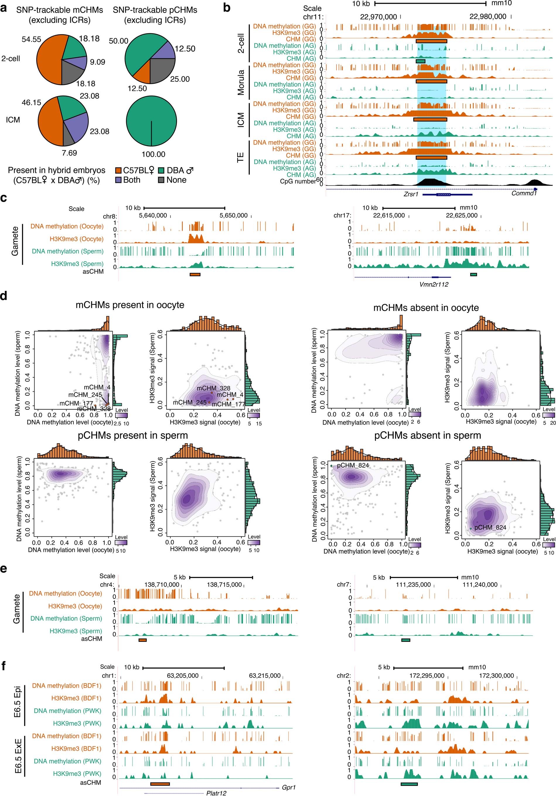 Extended Data Fig. 3