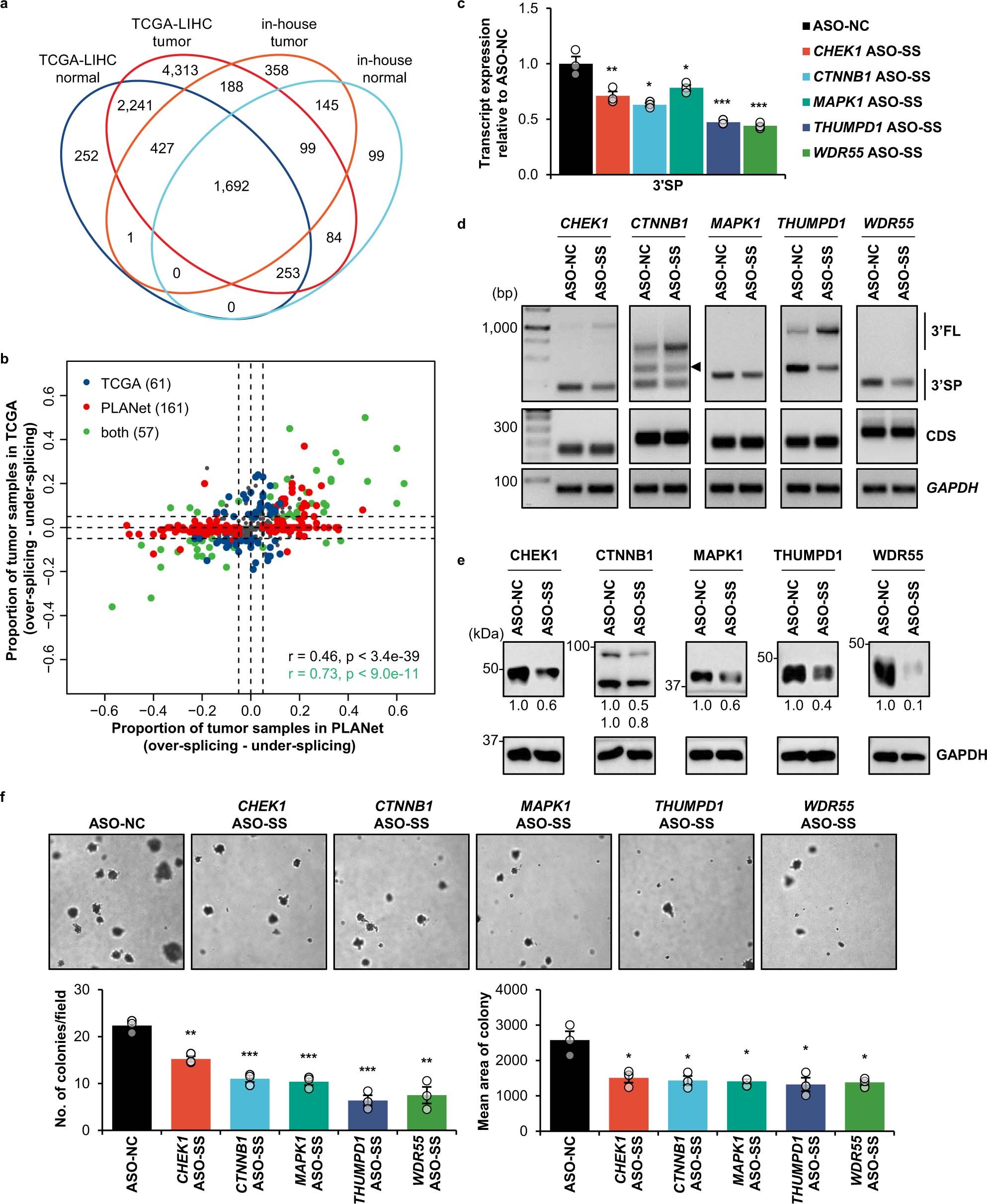Extended Data Fig. 3