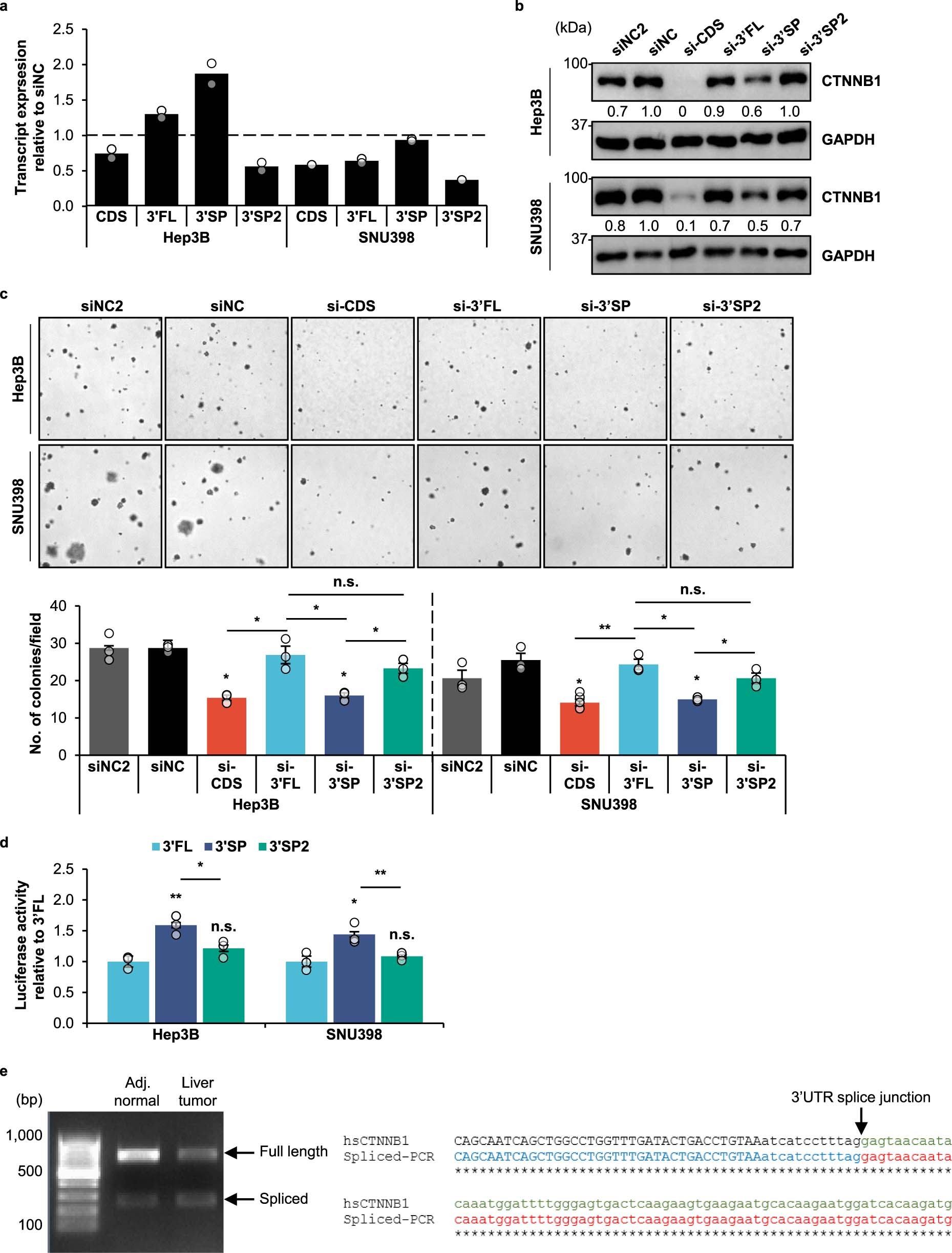 Extended Data Fig. 5