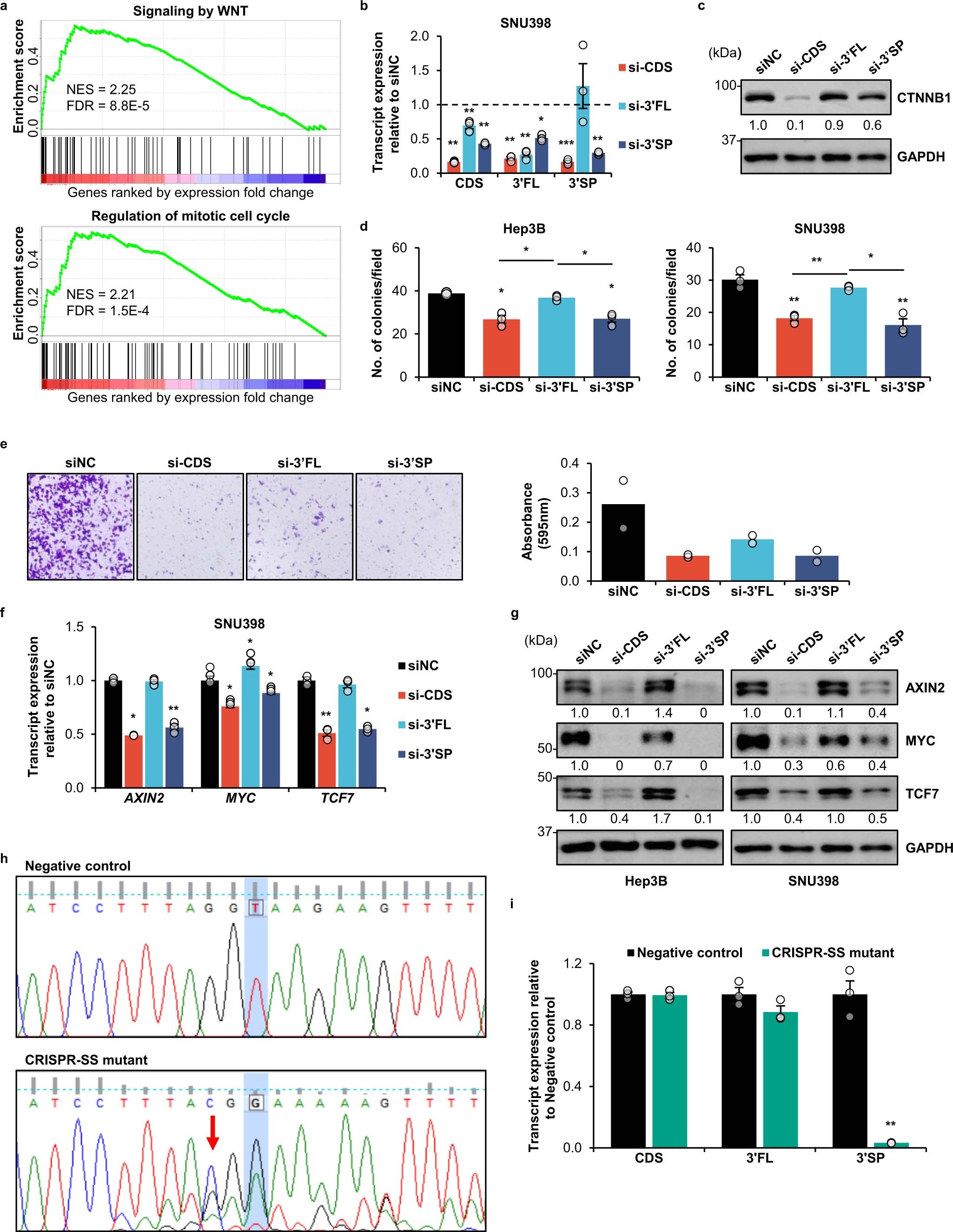 Extended Data Fig. 6