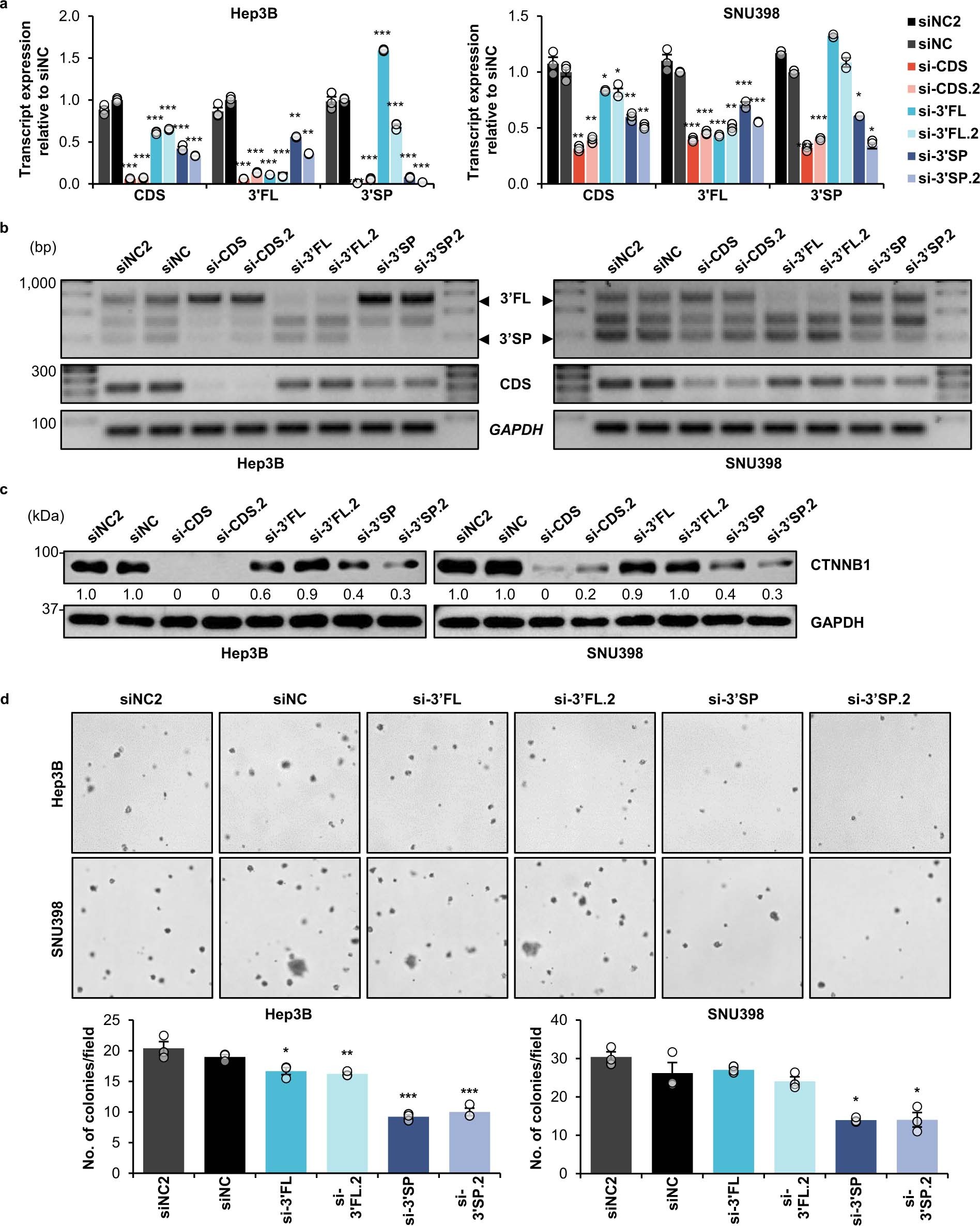 Extended Data Fig. 7