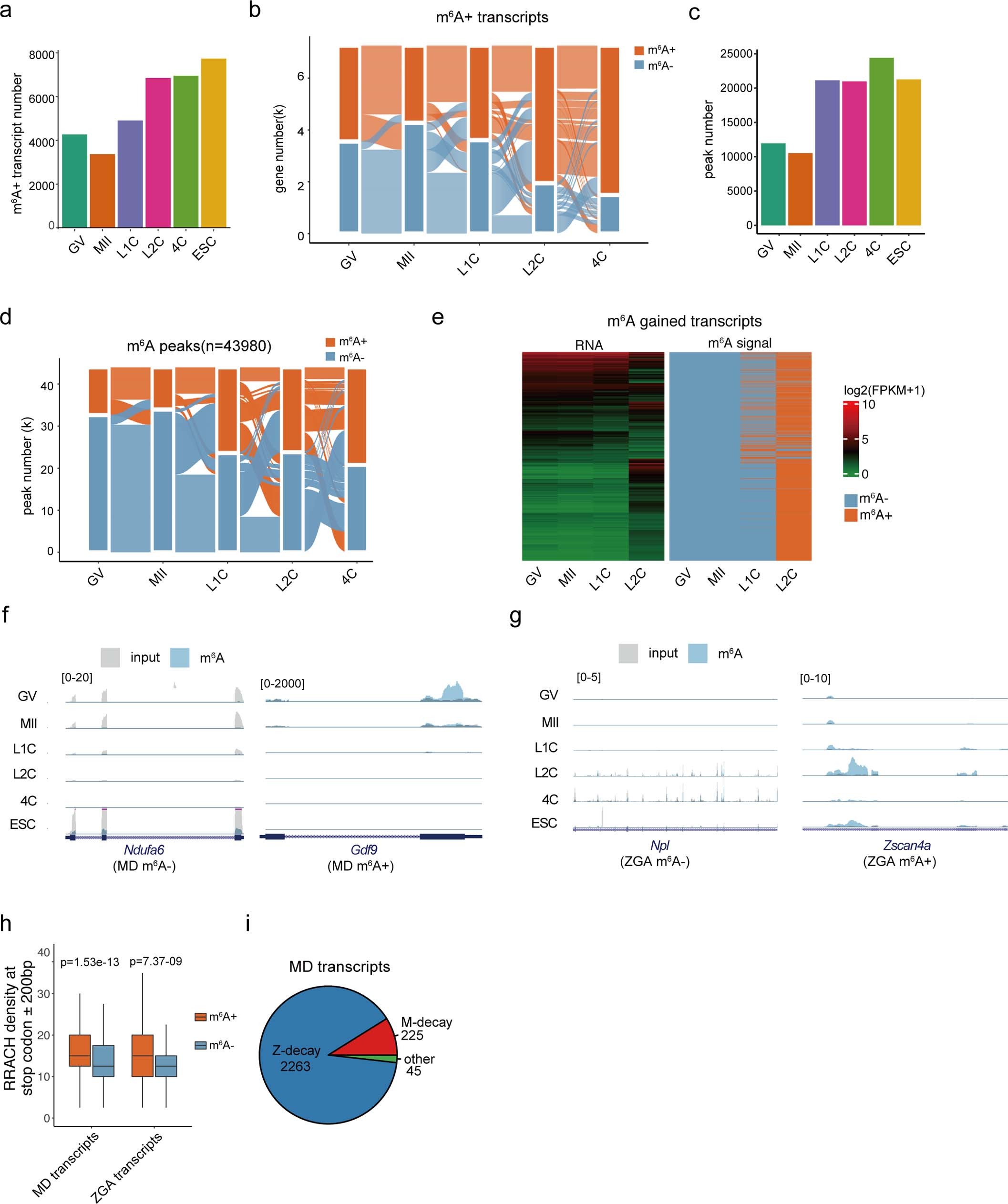 Extended Data Fig. 3