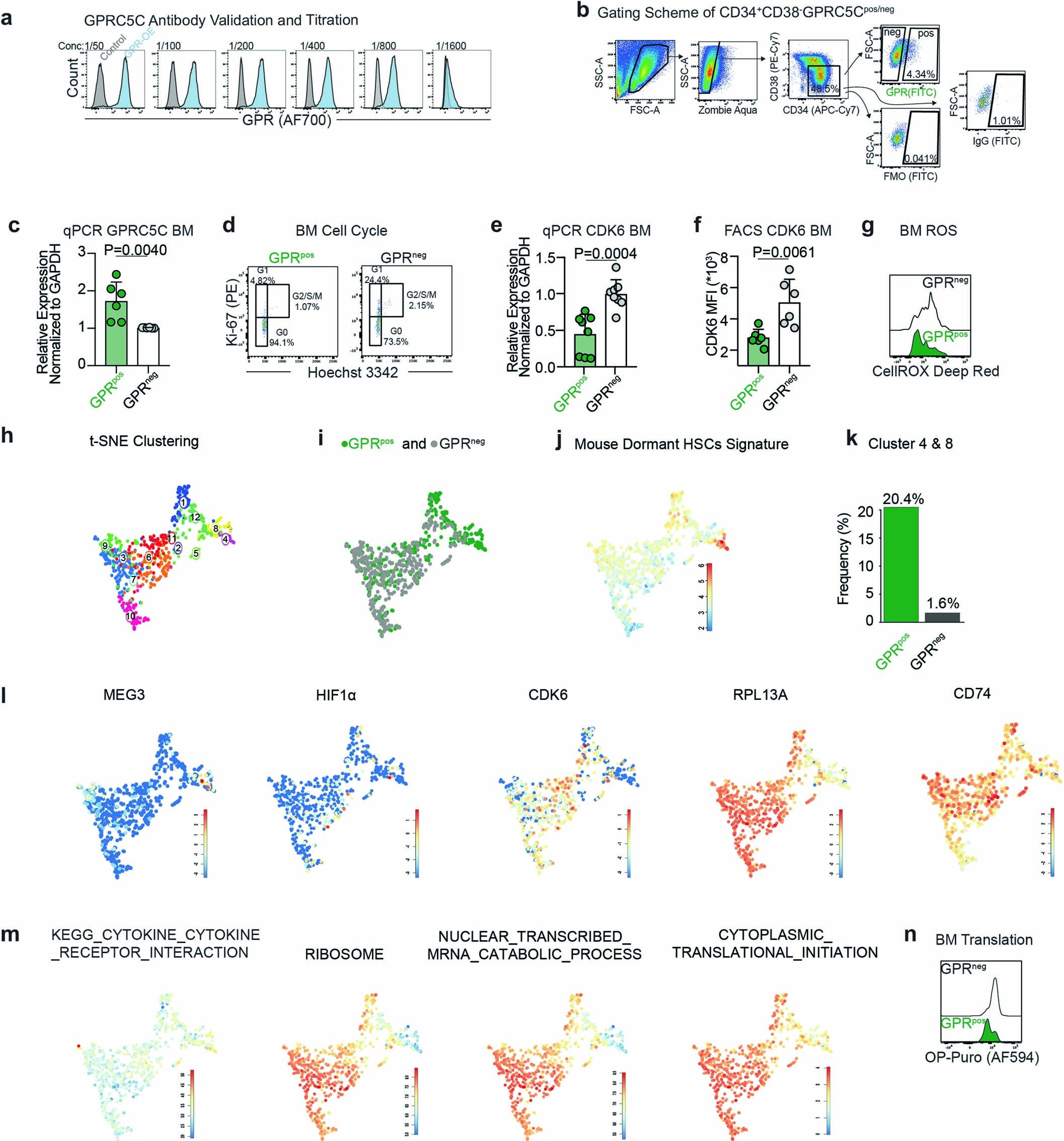 Extended Data Fig. 2