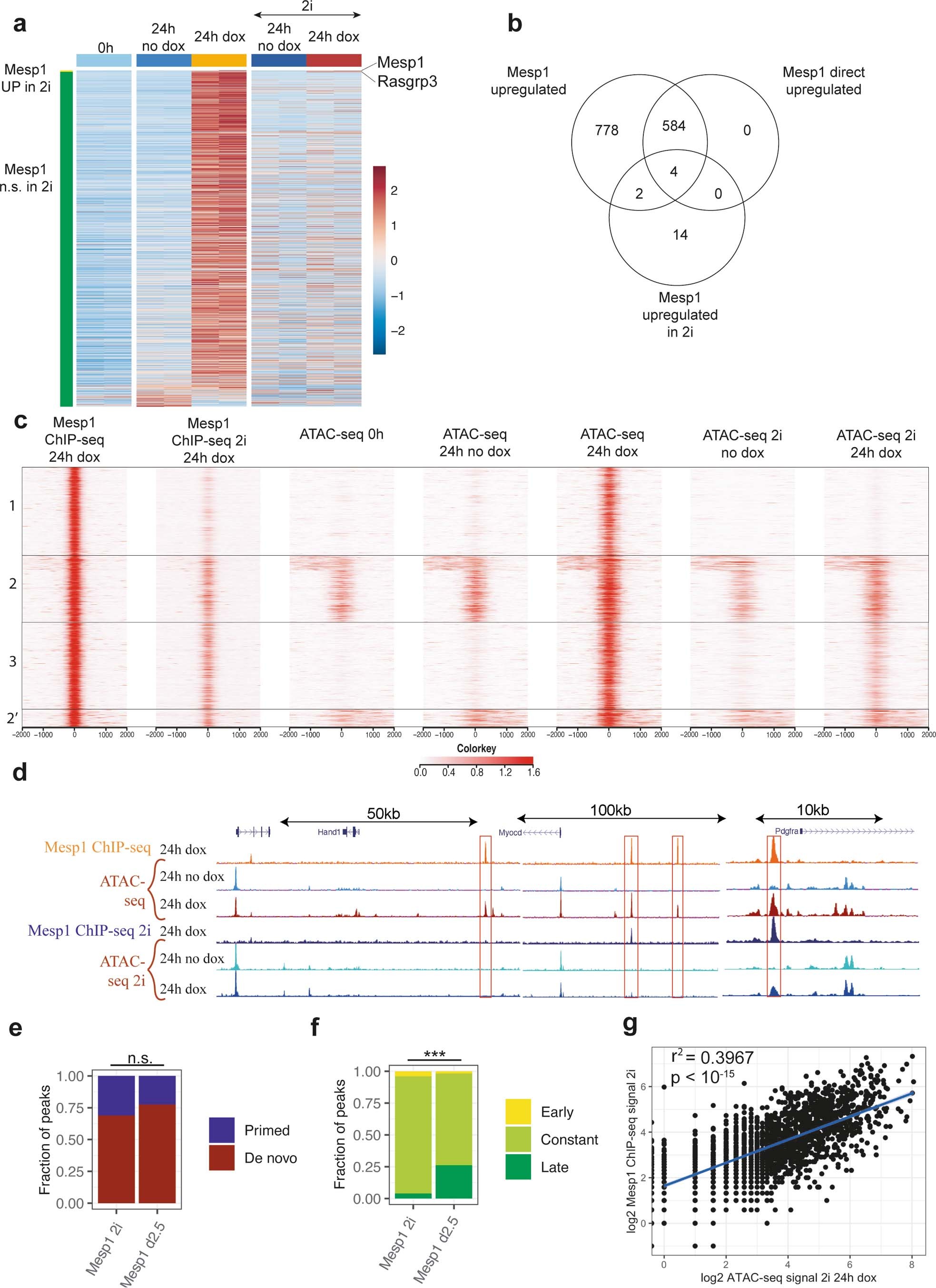 Extended Data Fig. 5