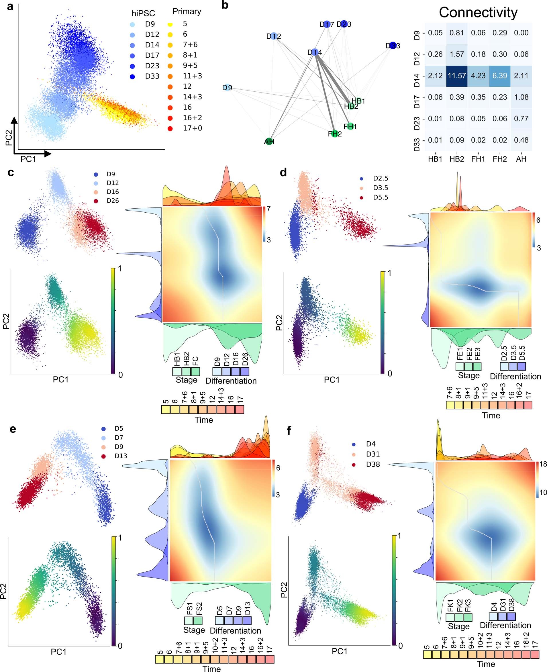 Extended Data Fig. 5