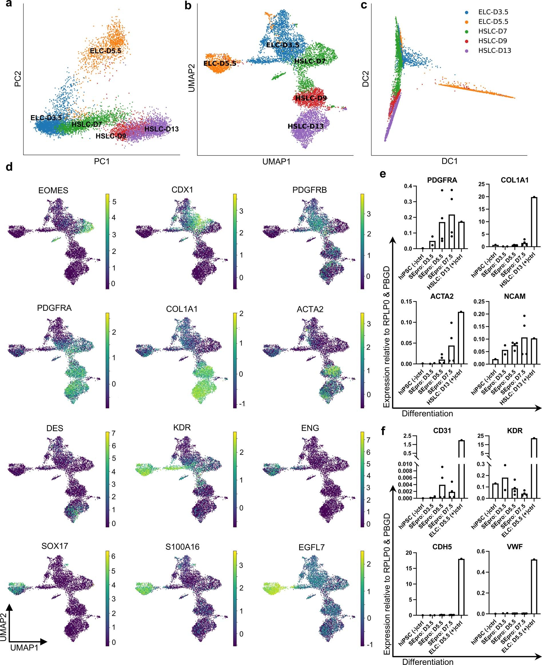 Extended Data Fig. 2