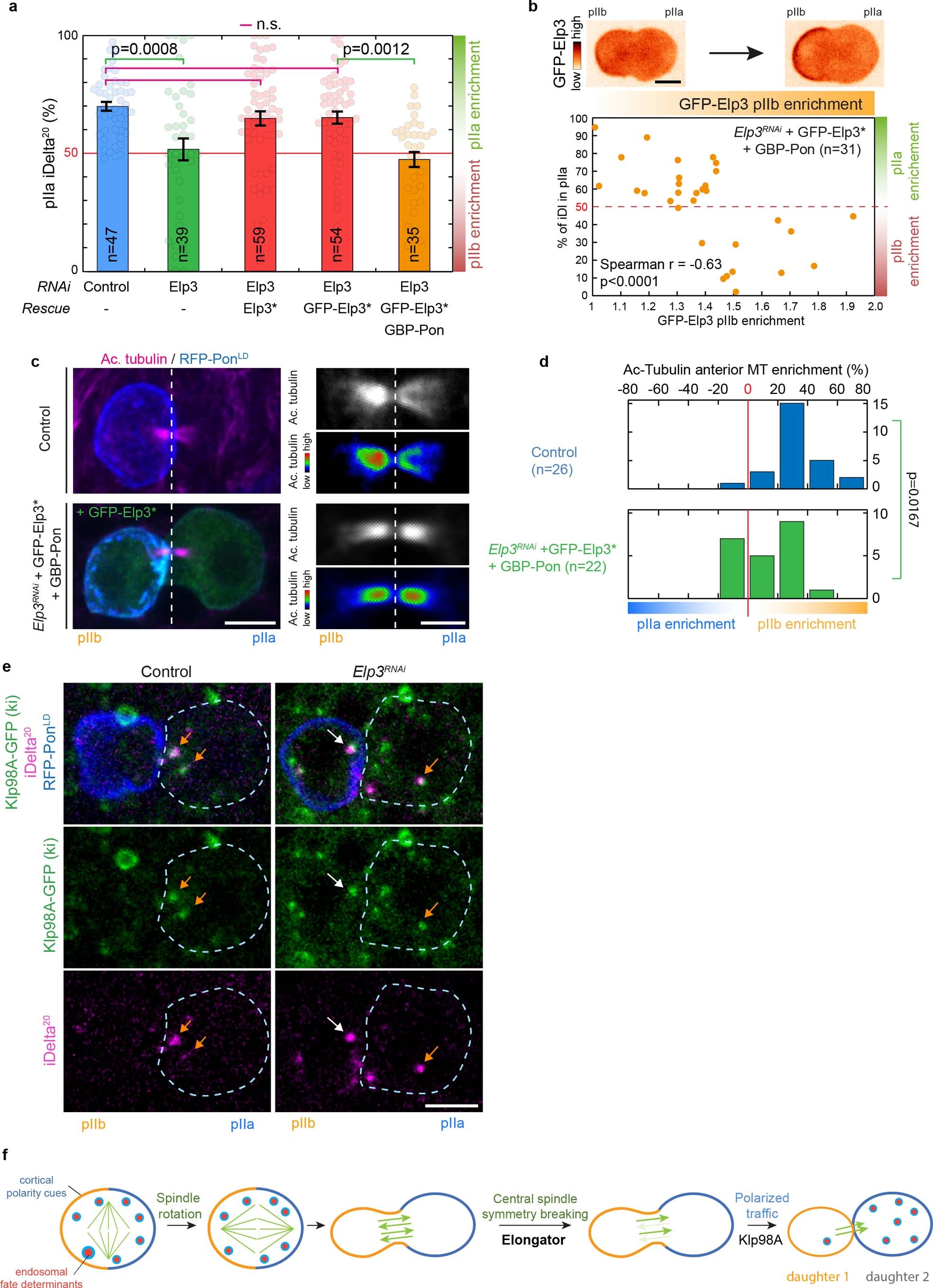 Extended Data Fig. 10