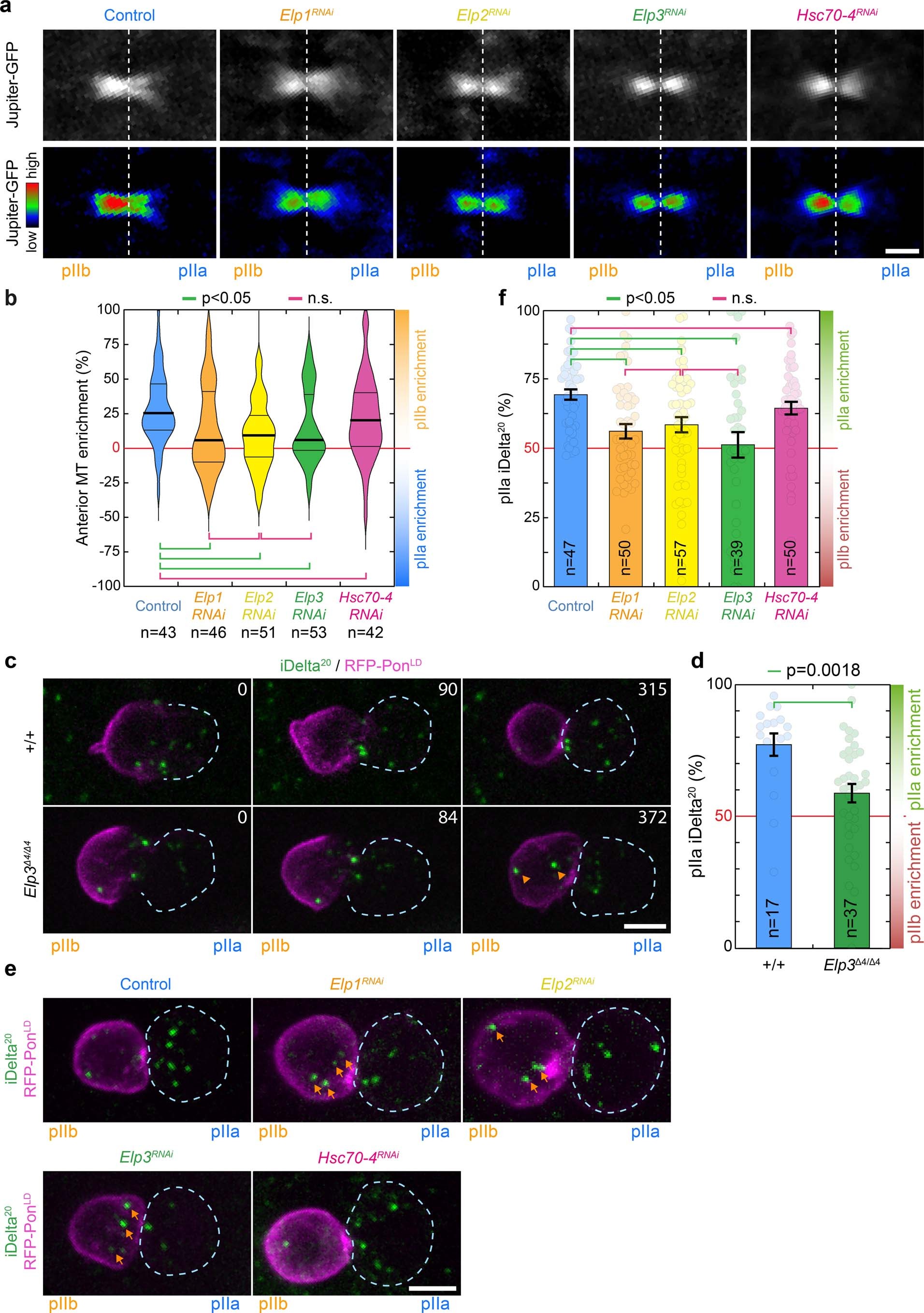 Extended Data Fig. 3