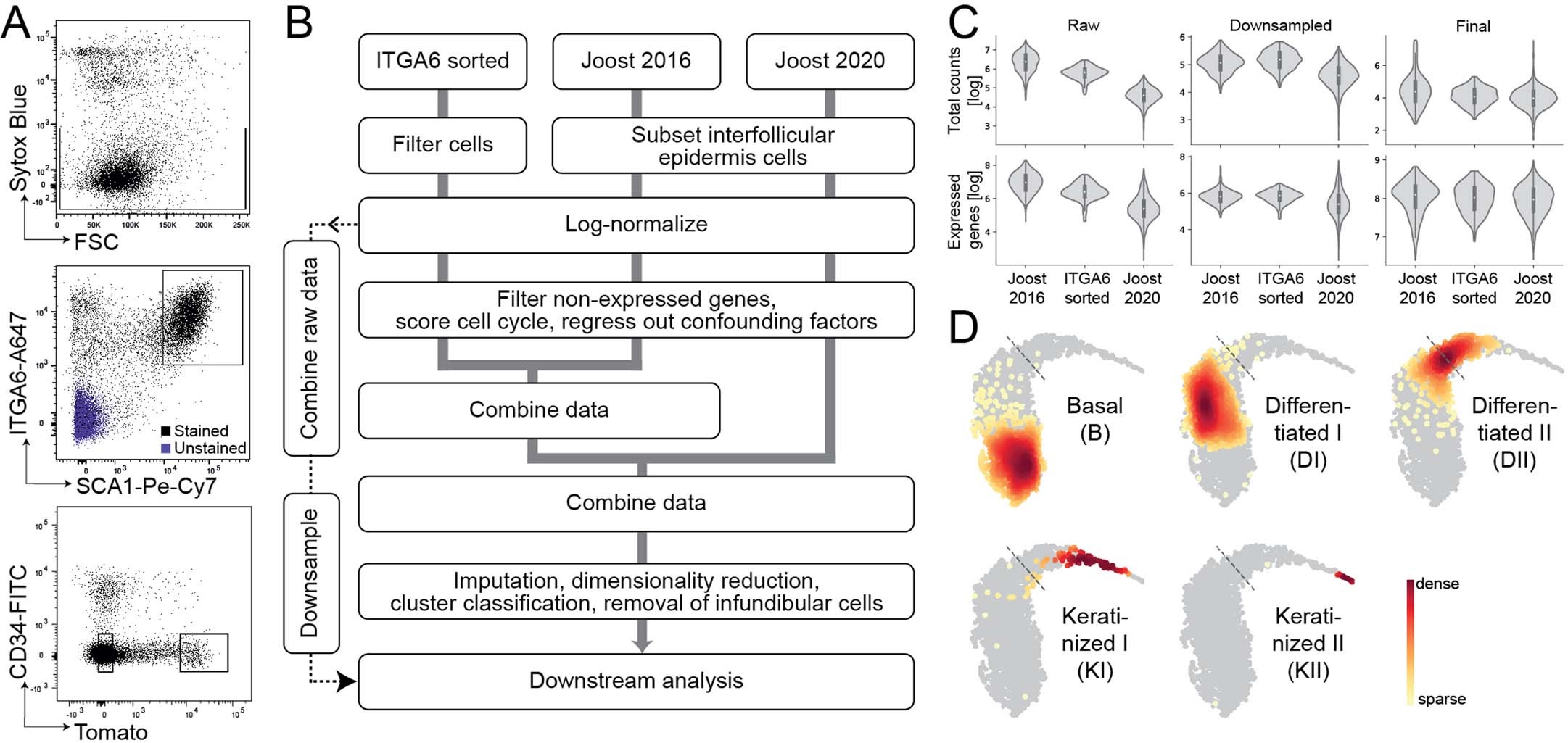 Extended Data Fig. 4
