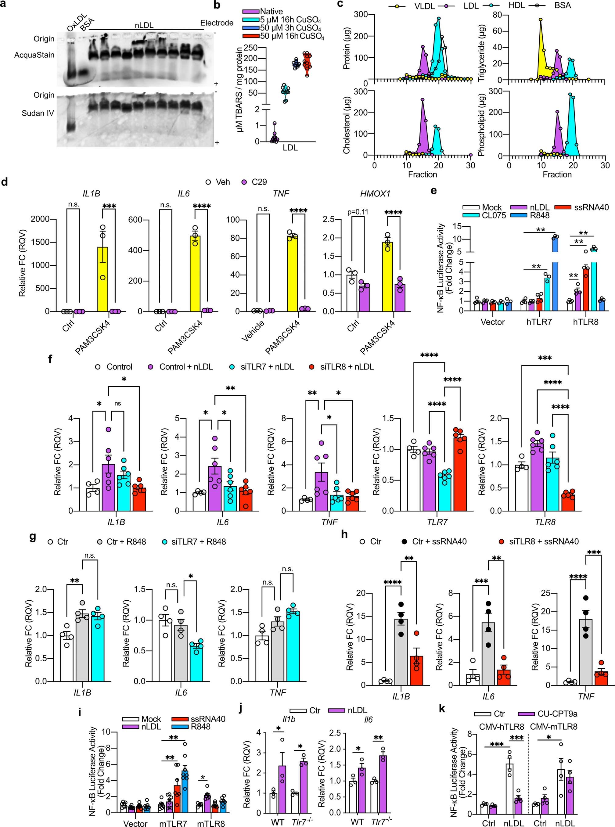 Extended Data Fig. 2