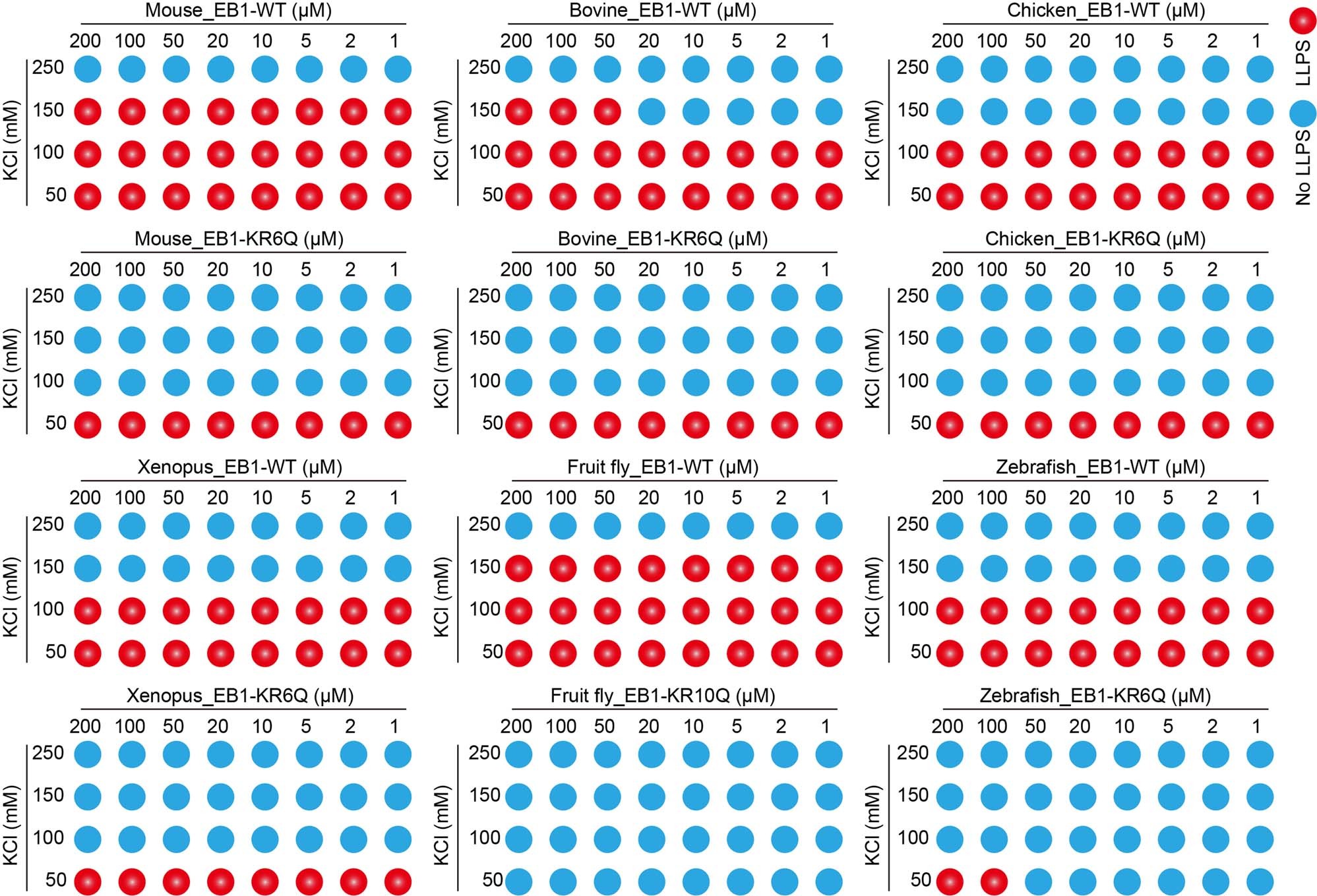 Extended Data Fig. 7