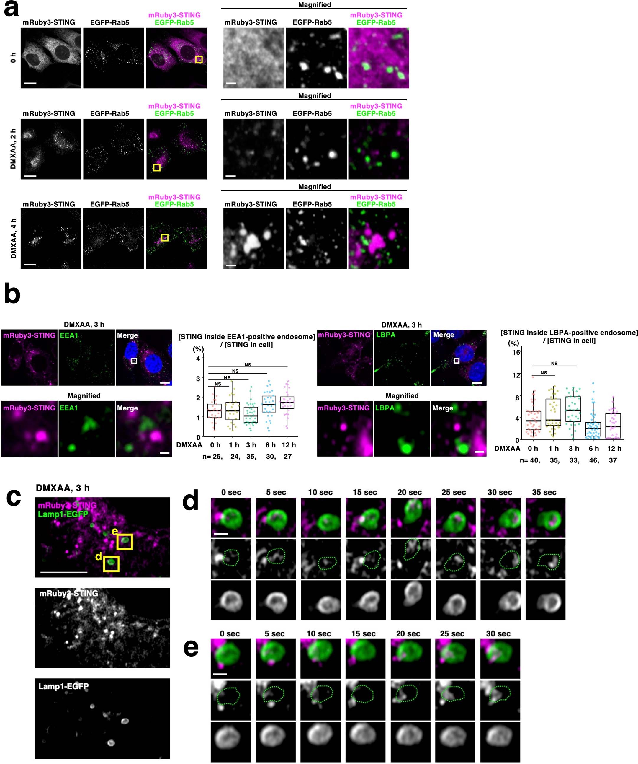 Extended Data Fig. 4