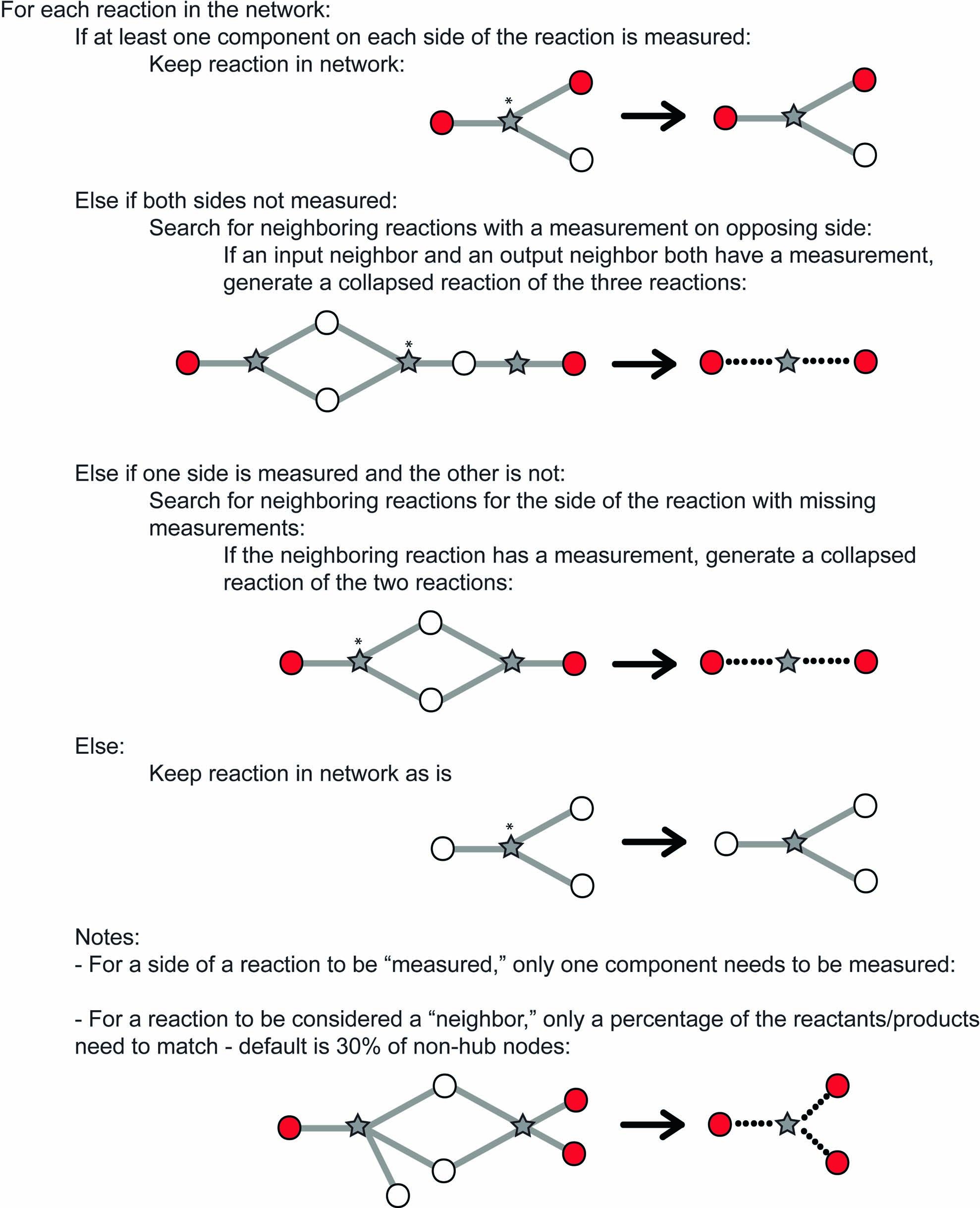 Extended Data Fig. 3: Visual summary of Algorithm 4.