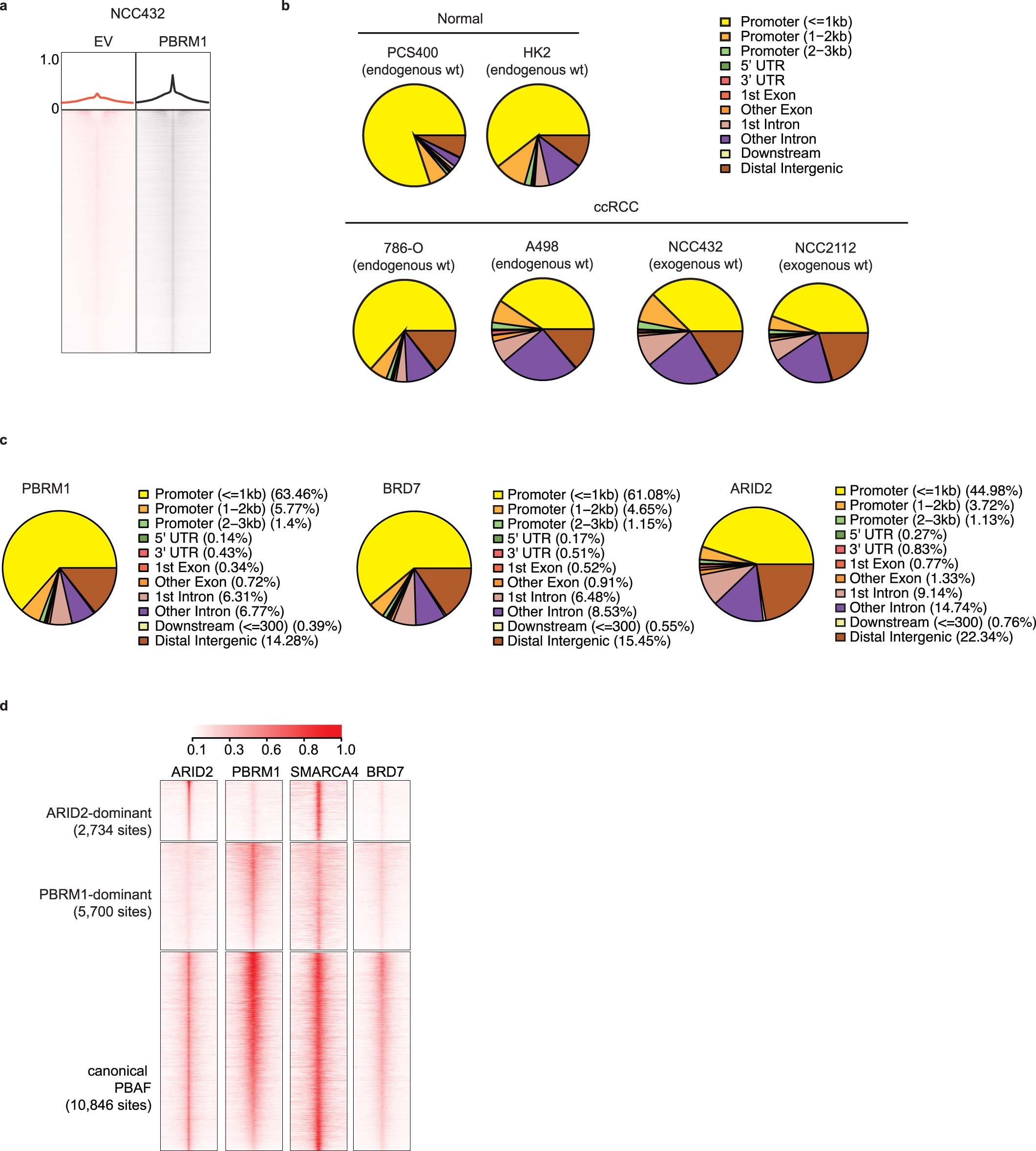 Extended Data Fig. 3