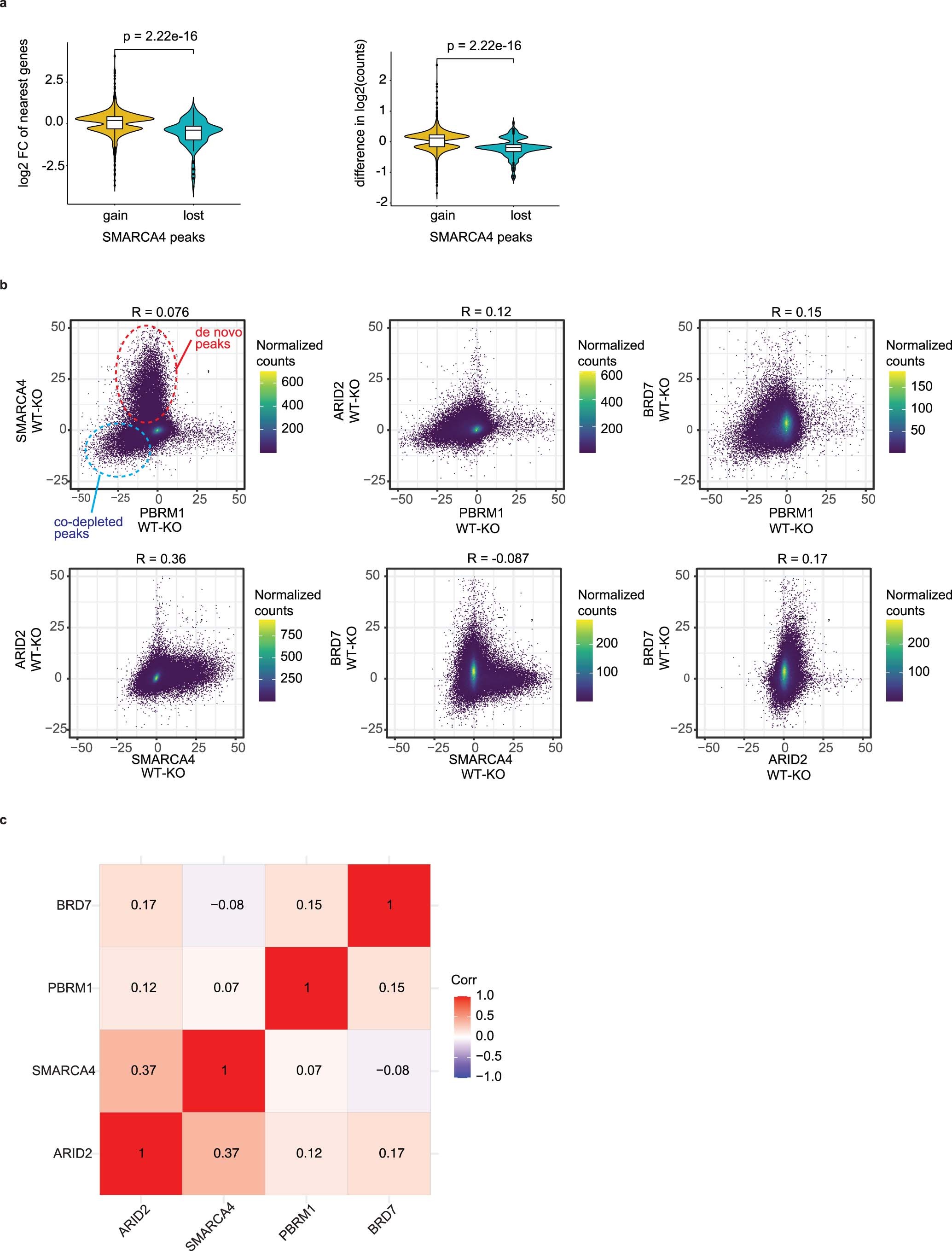 Extended Data Fig. 4