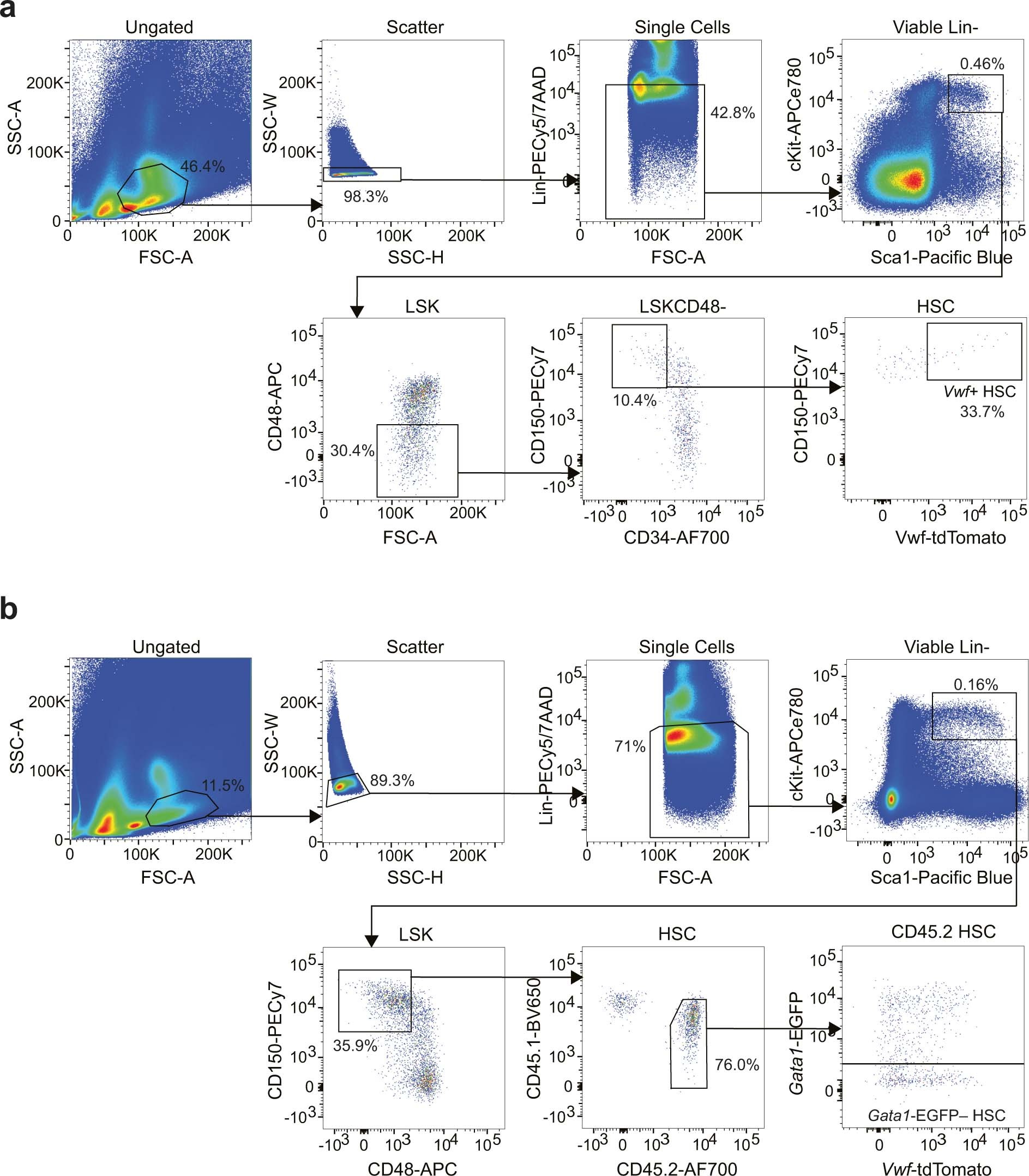 Extended Data Fig. 1
