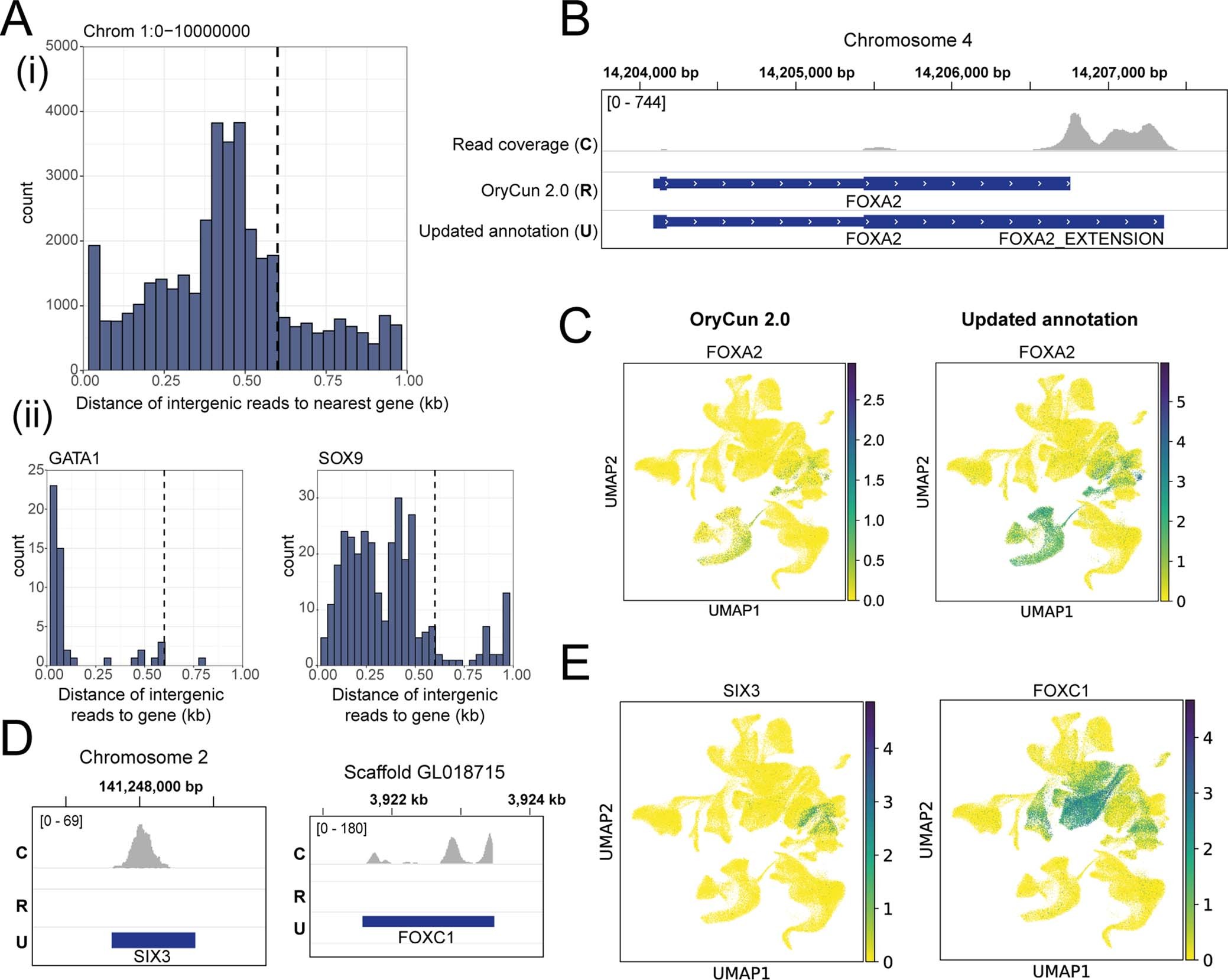Extended Data Fig. 2
