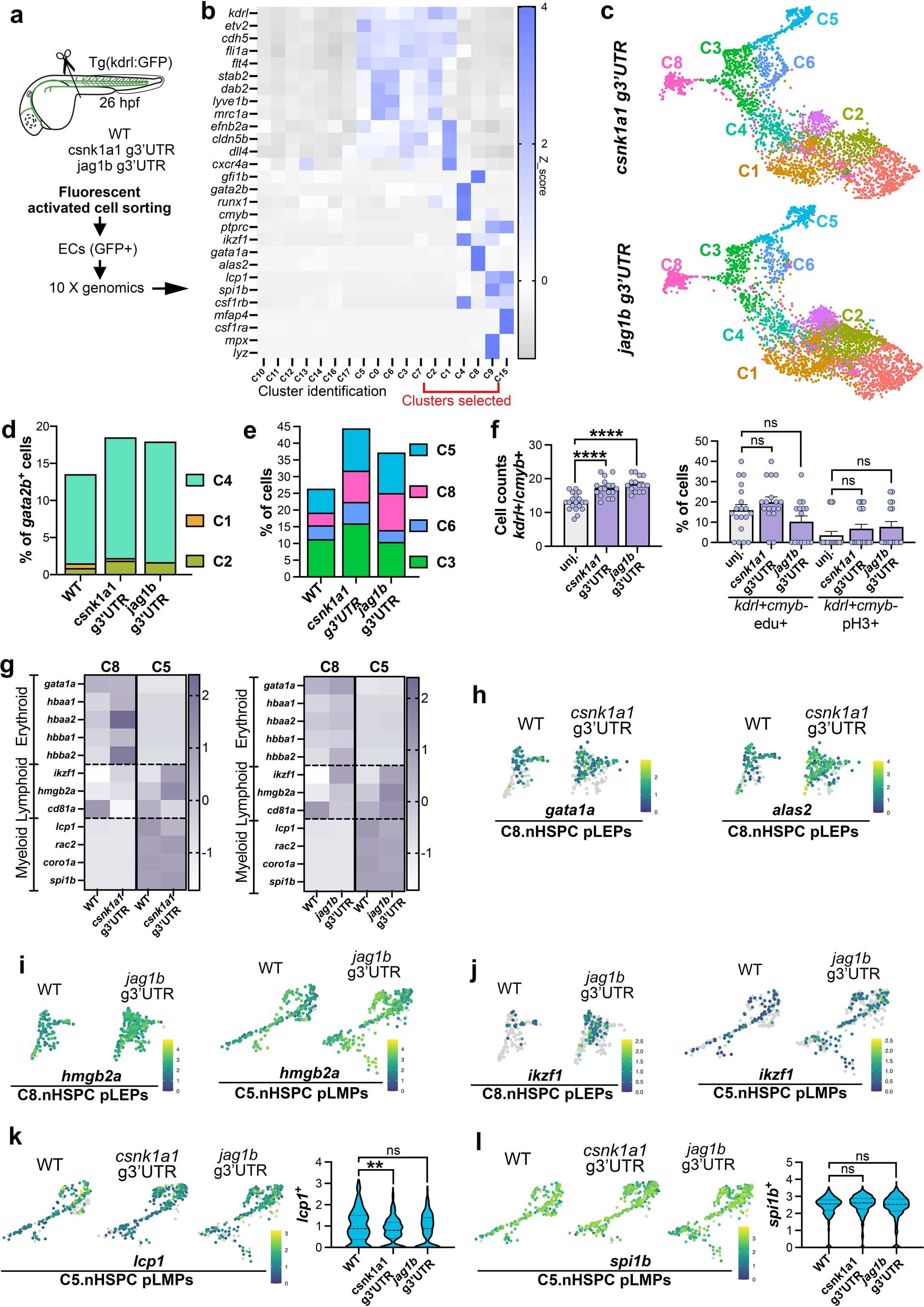 Extended Data Fig. 6