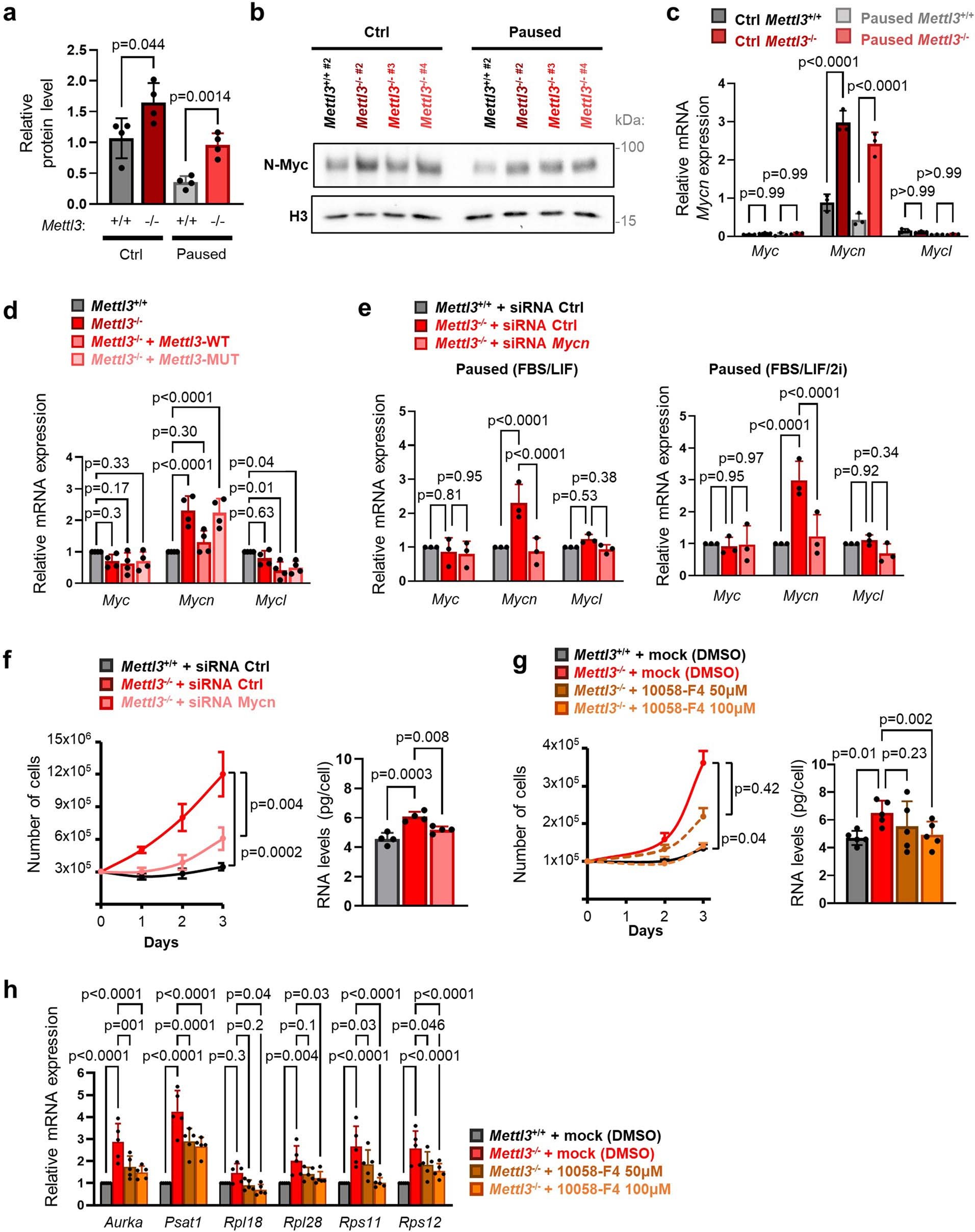 Extended Data Fig. 7