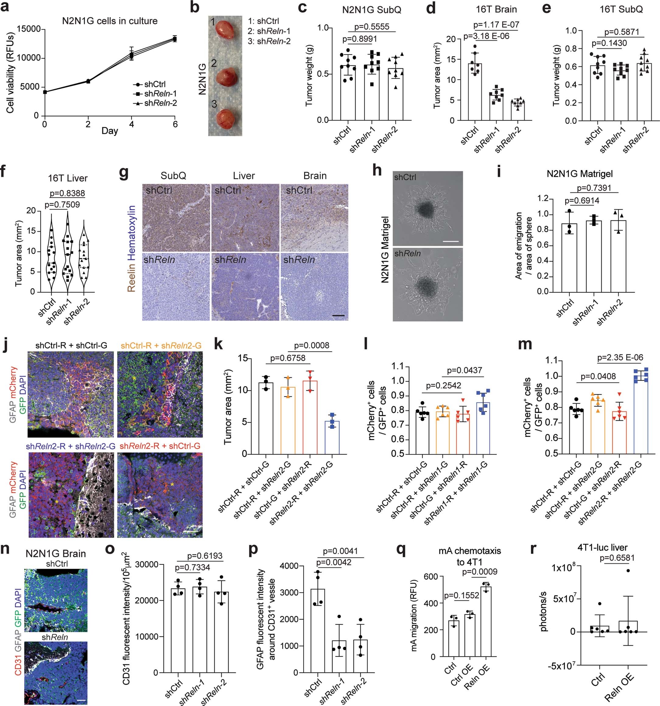Extended Data Fig. 9
