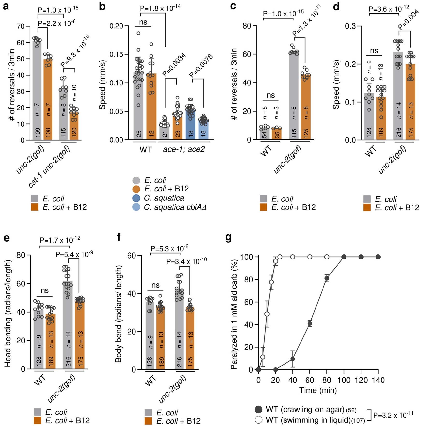 Extended Data Fig. 3