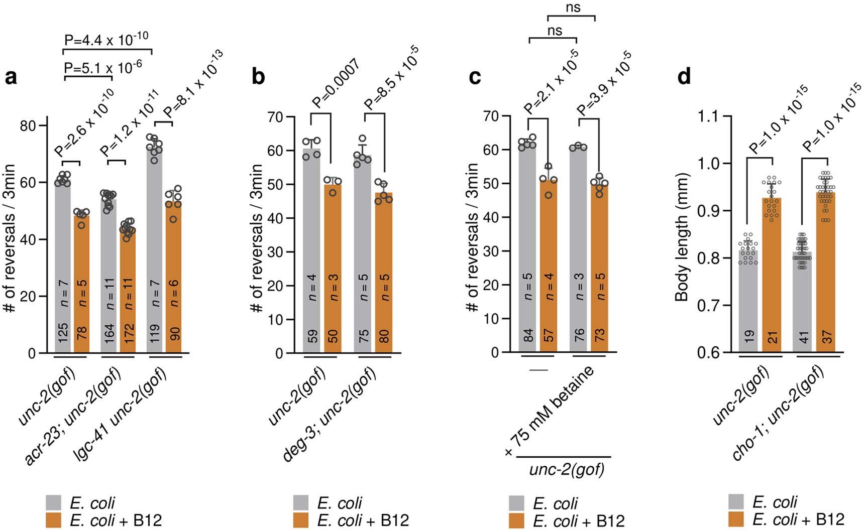 Extended Data Fig. 7