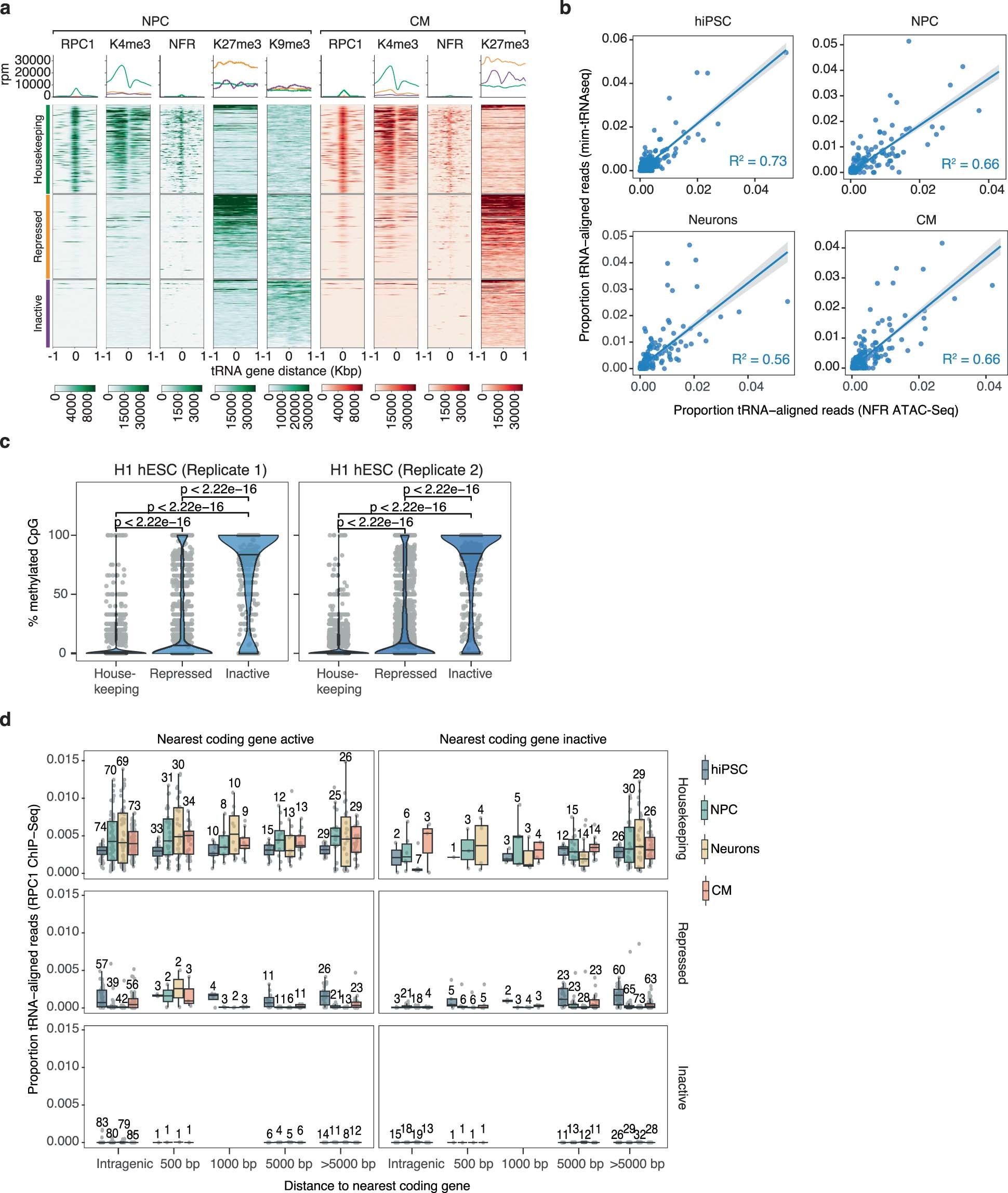 Extended Data Fig. 5