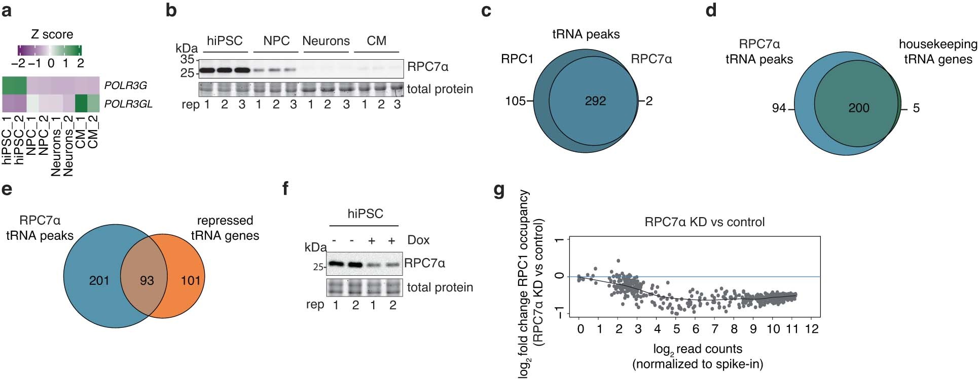 Extended Data Fig. 8