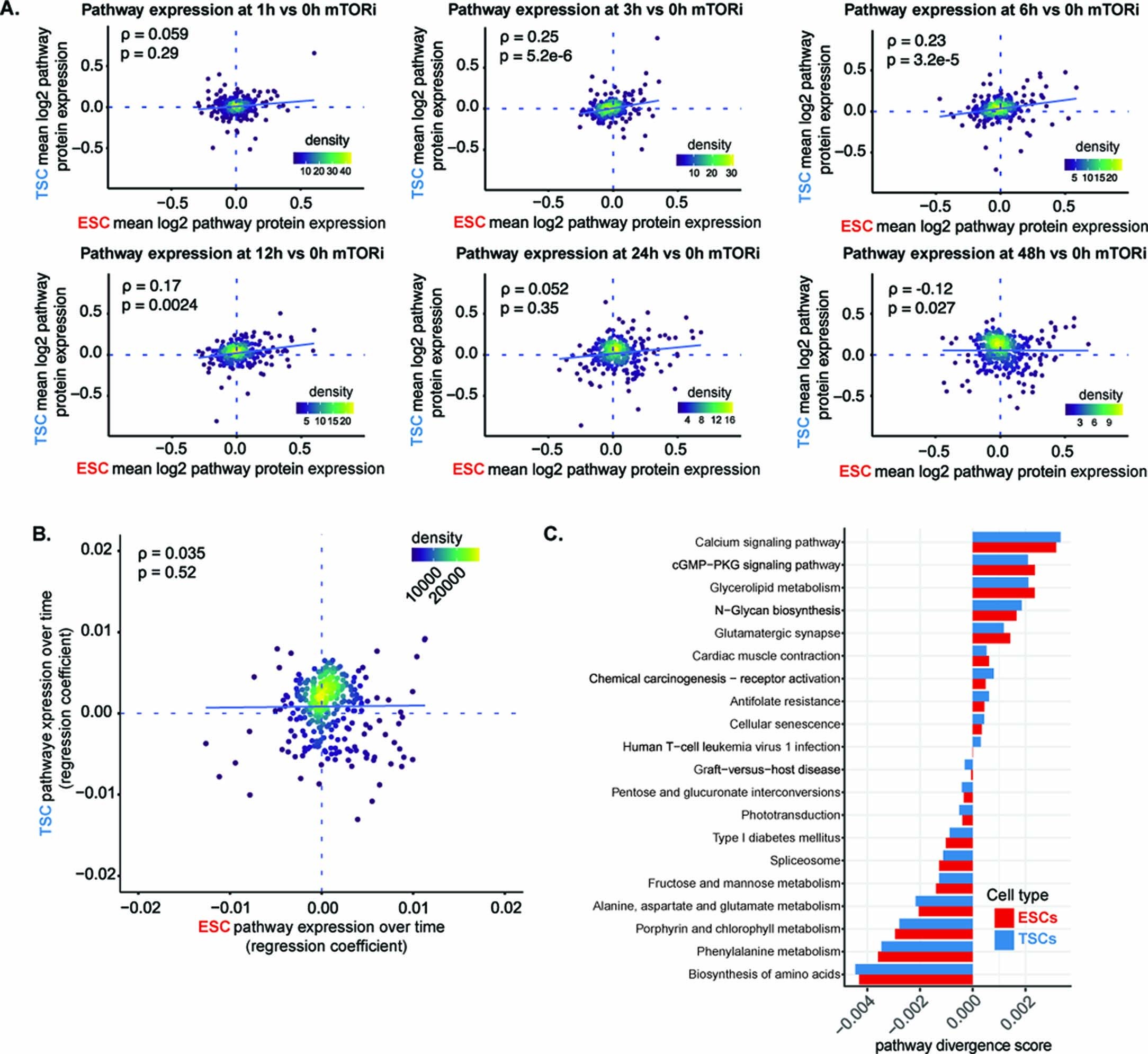 Extended Data Fig. 2