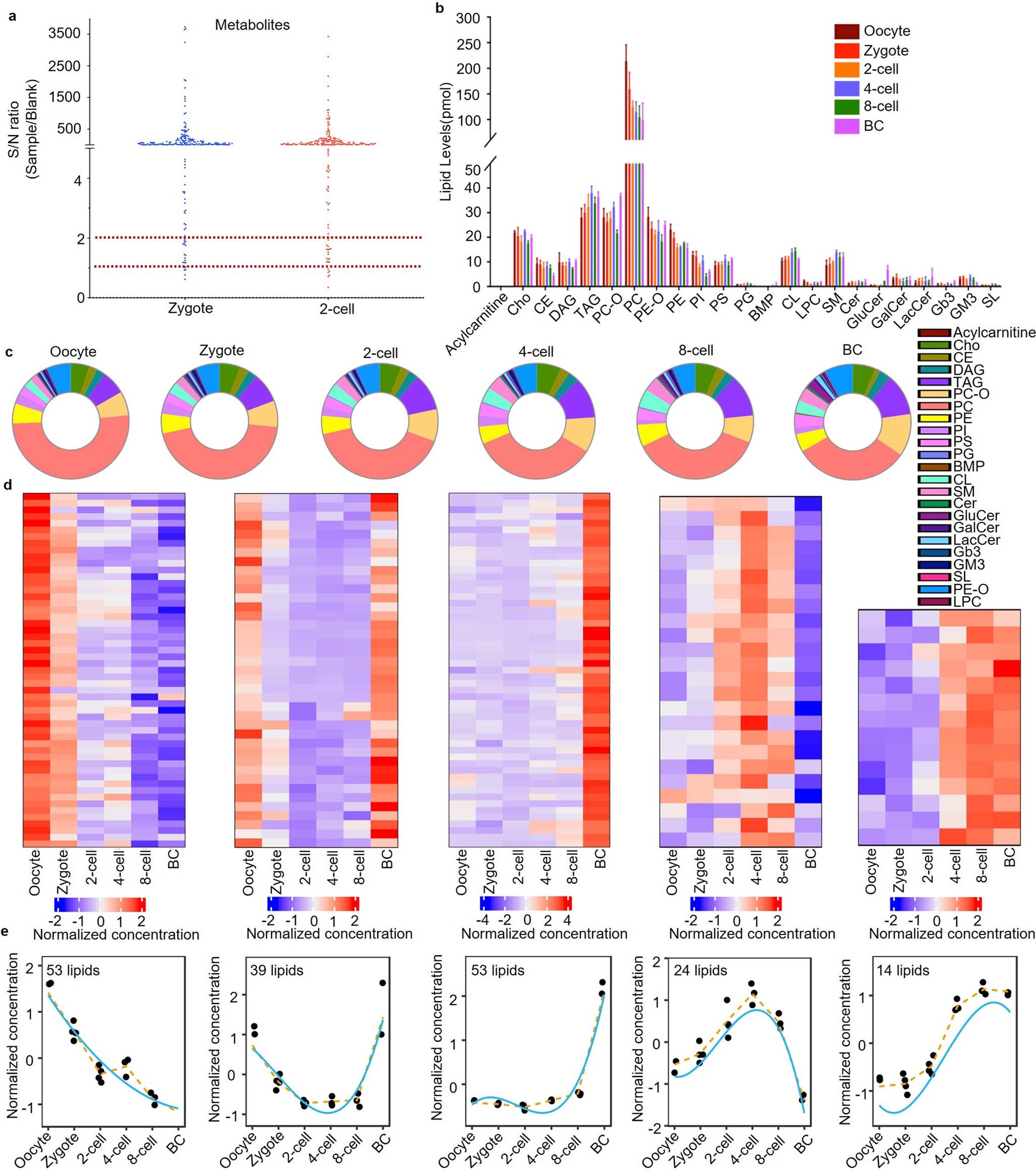 Extended Data Fig. 1