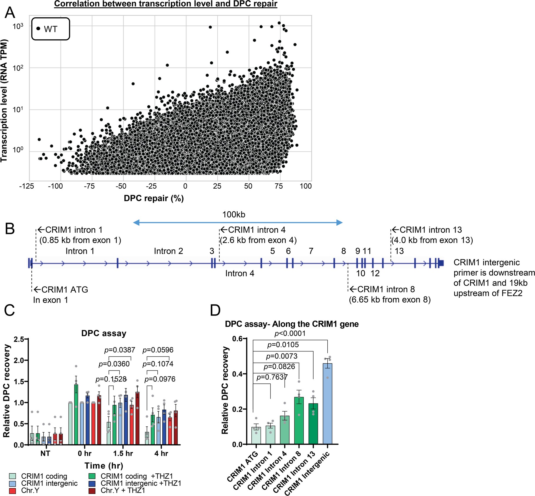 Extended Data Fig. 3