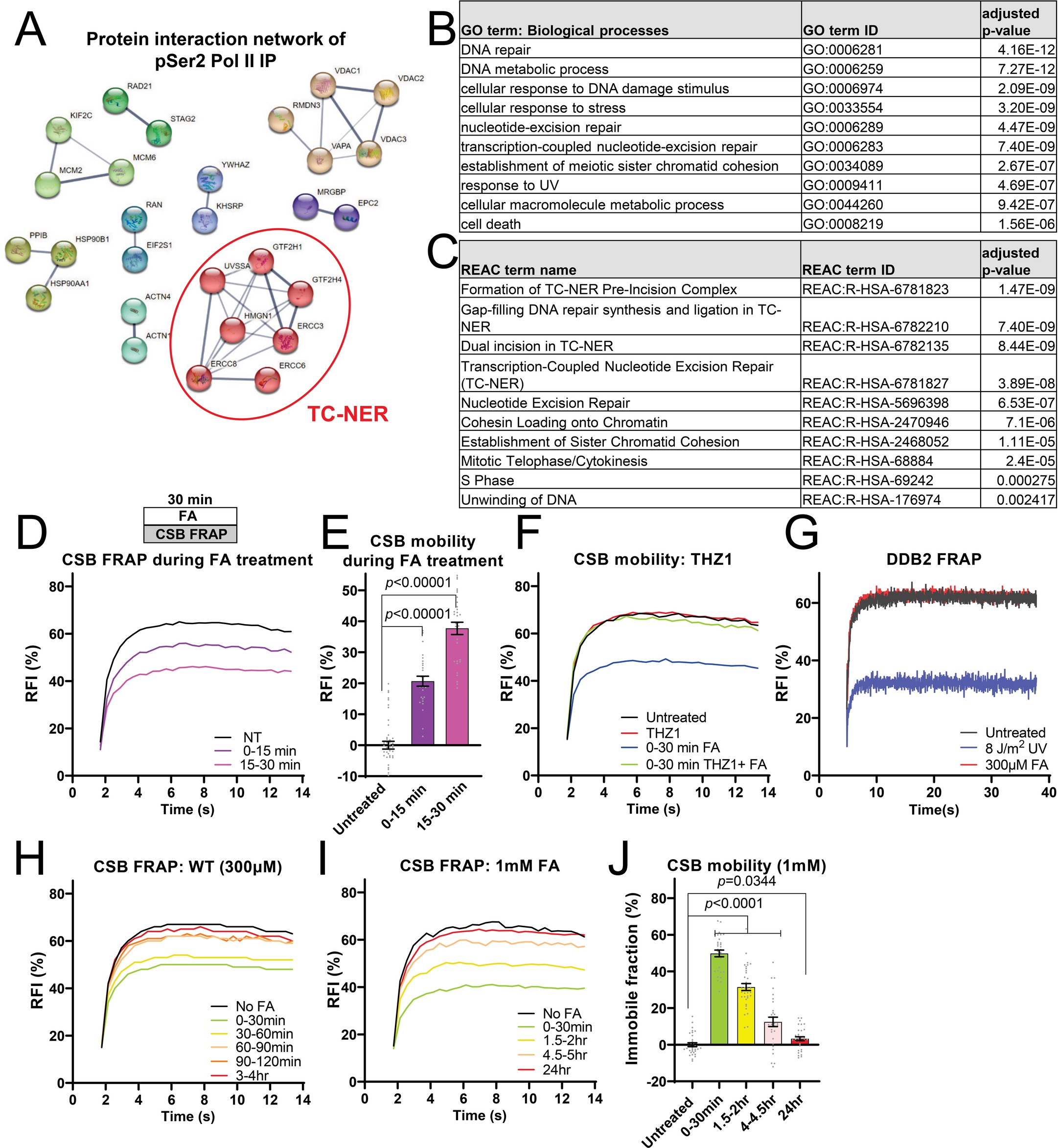 Extended Data Fig. 4