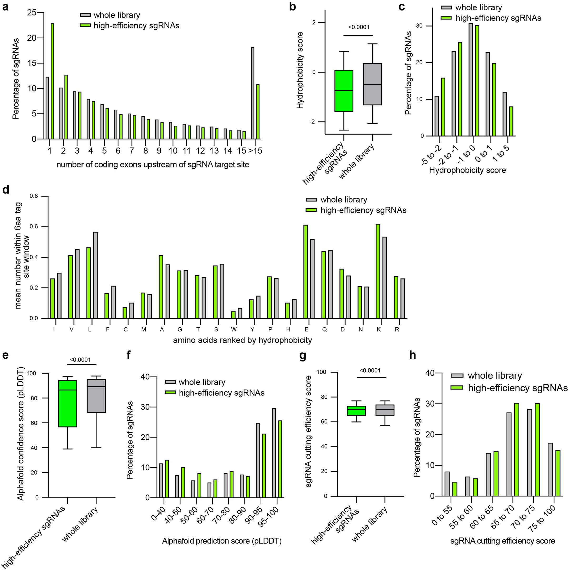 Extended Data Fig. 2