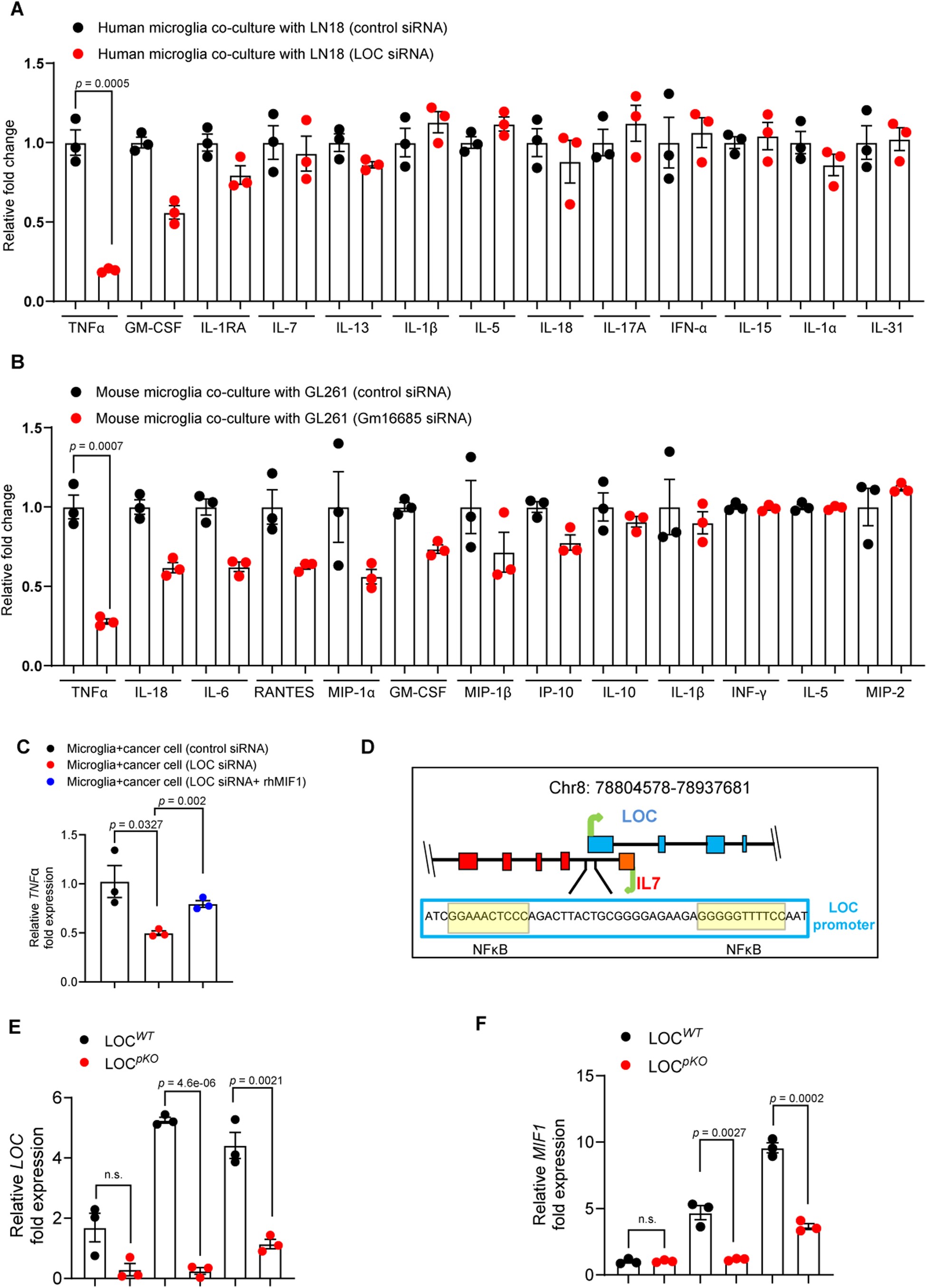 Extended Data Fig. 3